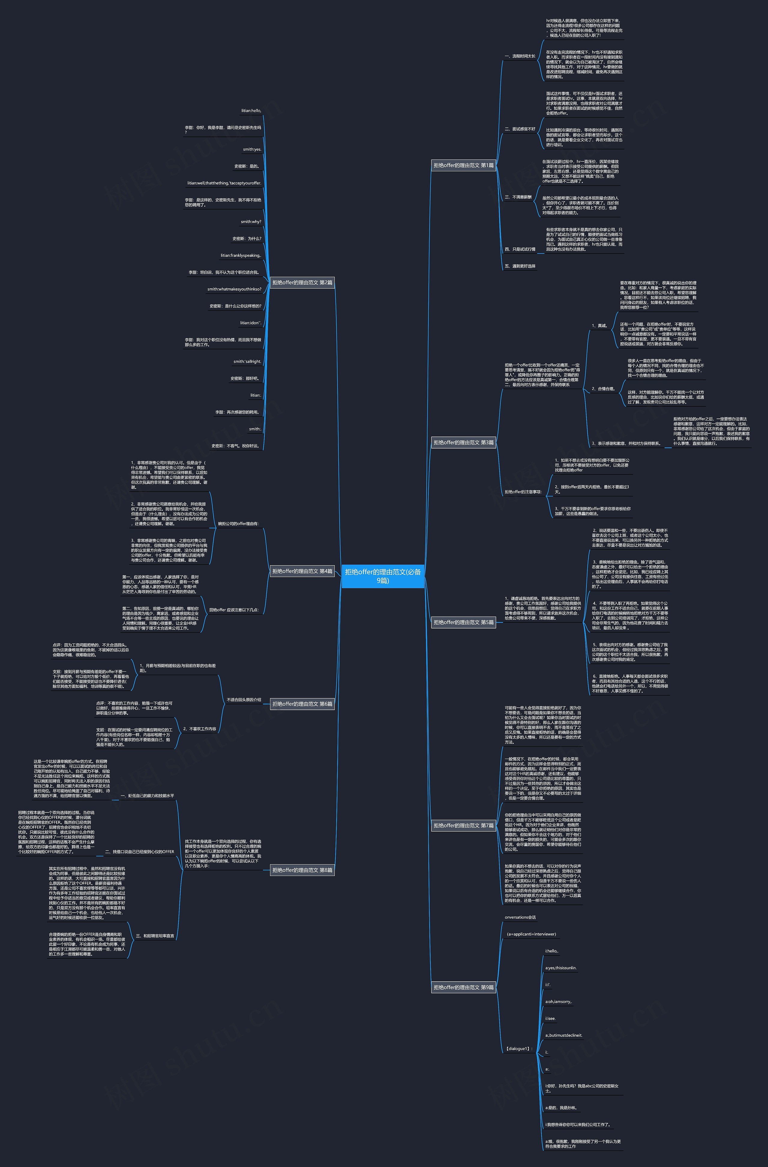 拒绝offer的理由范文(必备9篇) 拒绝offer的理由范文(必备9篇)