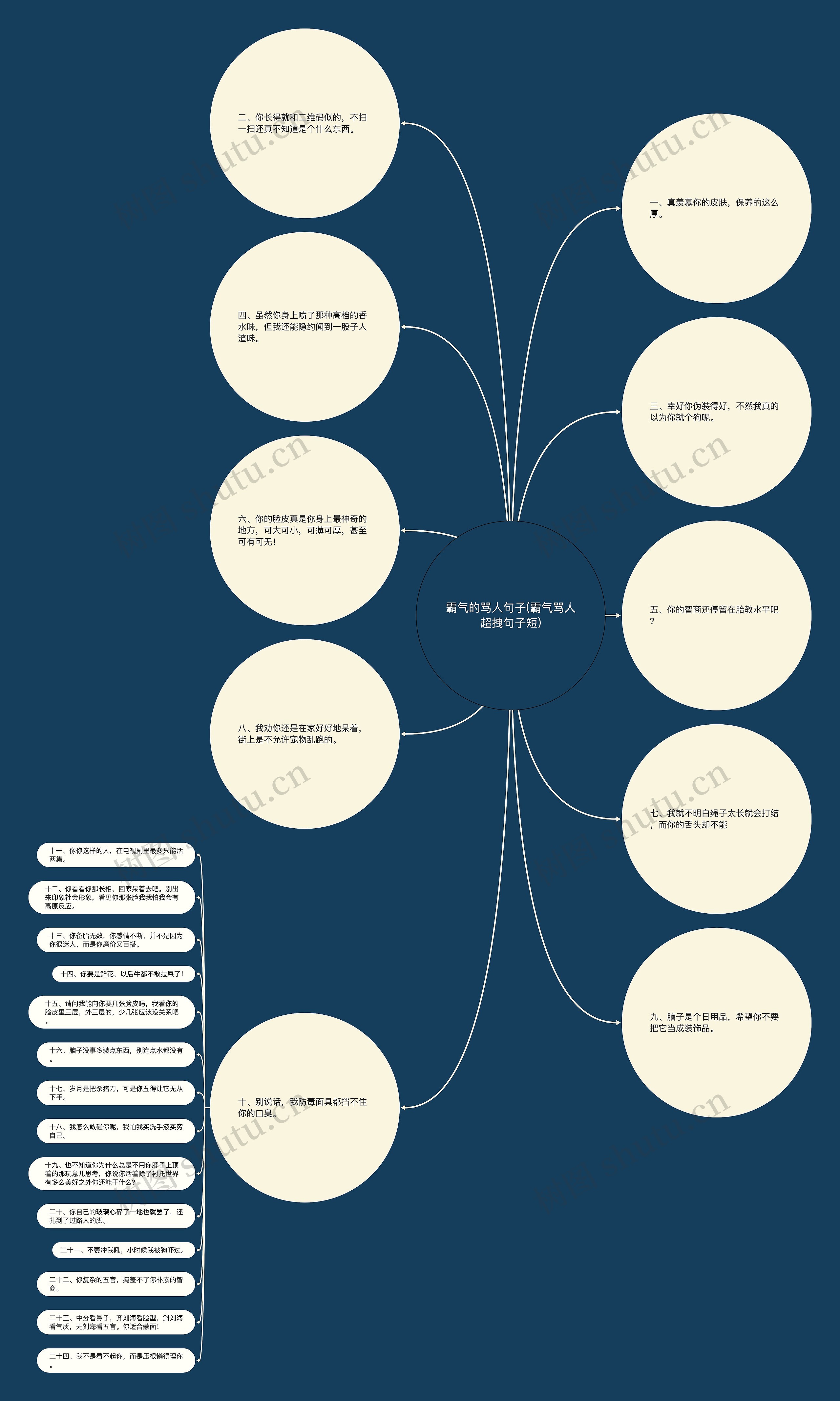 霸气的骂人句子(霸气骂人超拽句子短) 霸气的骂人句子(霸气骂人超拽句子短)