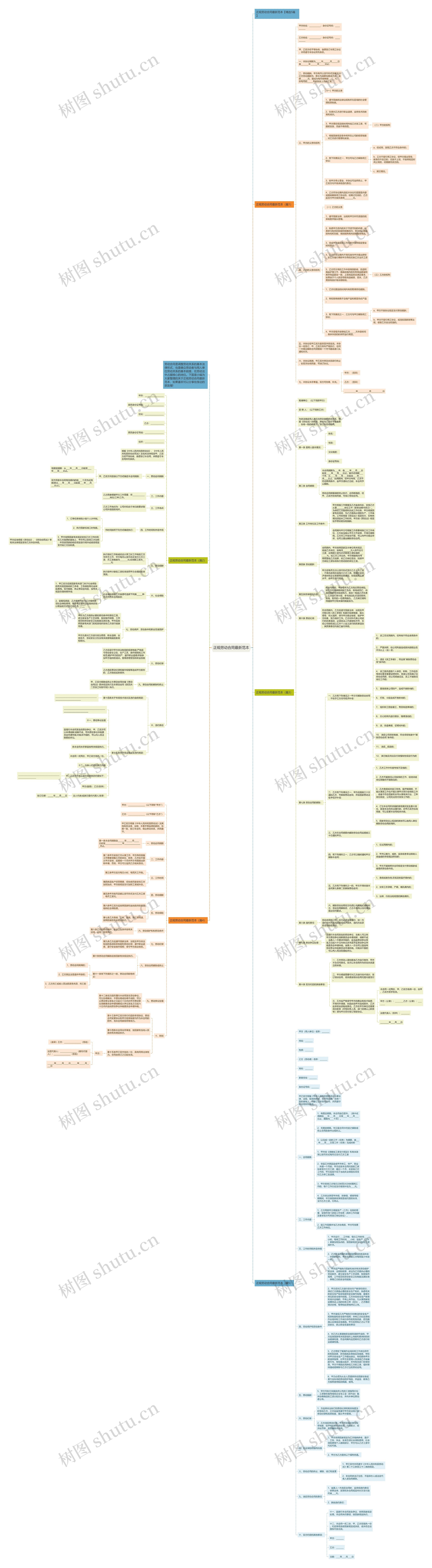 正规劳动合同最新范本思维导图