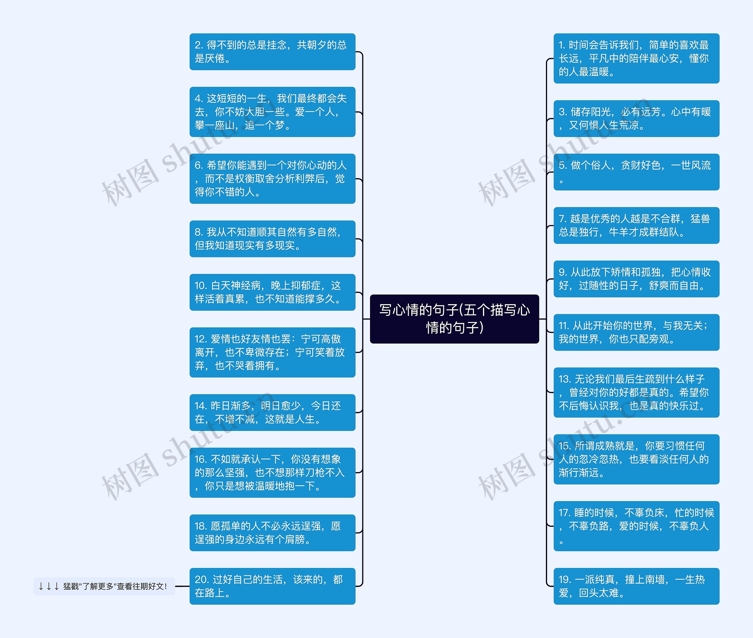 写心情的句子(五个描写心情的句子)思维导图