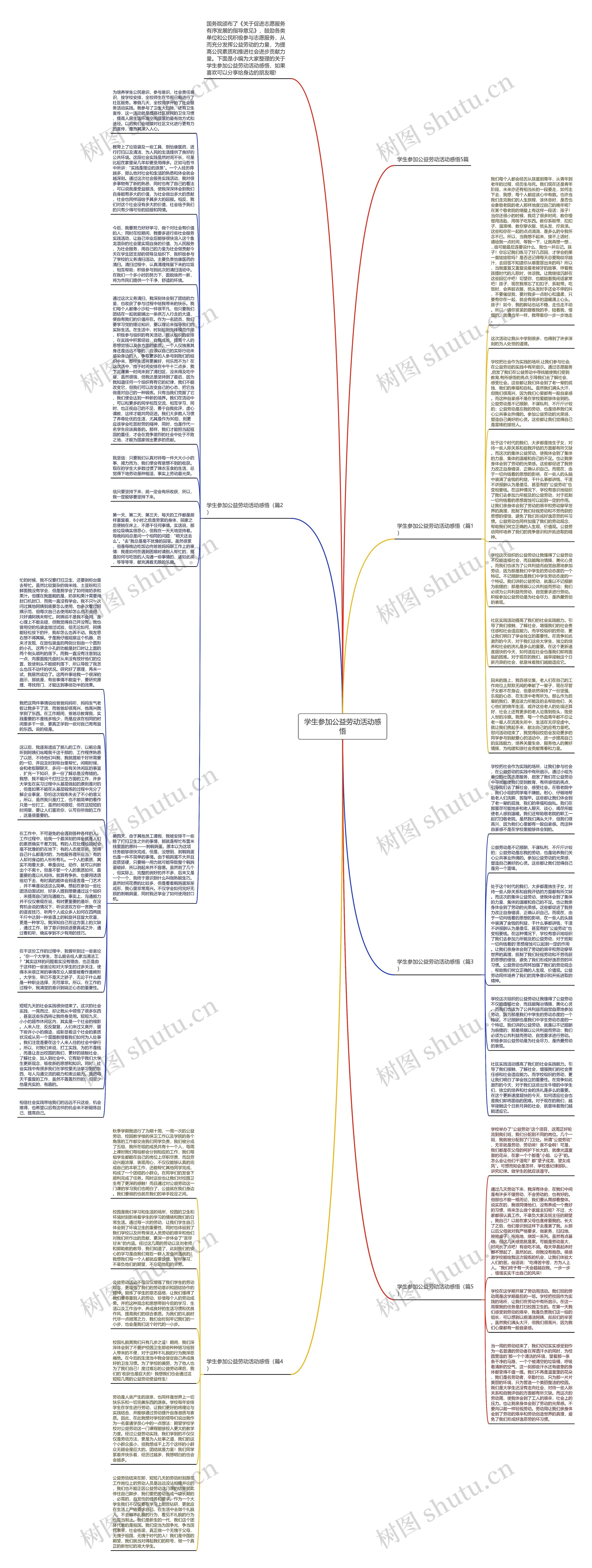 学生参加公益劳动活动感悟思维导图