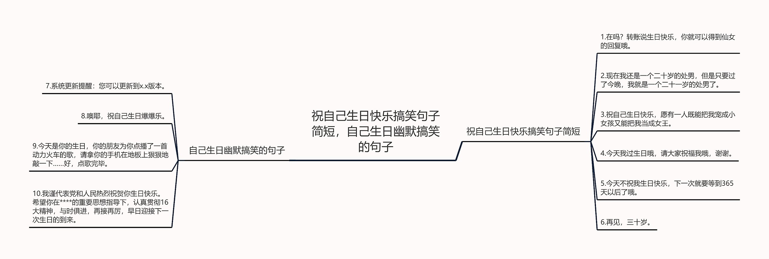 祝自己生日快乐搞笑句子简短,自己生日幽默搞笑的句子 祝自己生日快乐搞笑句子简短,自己生日幽默搞笑的句子