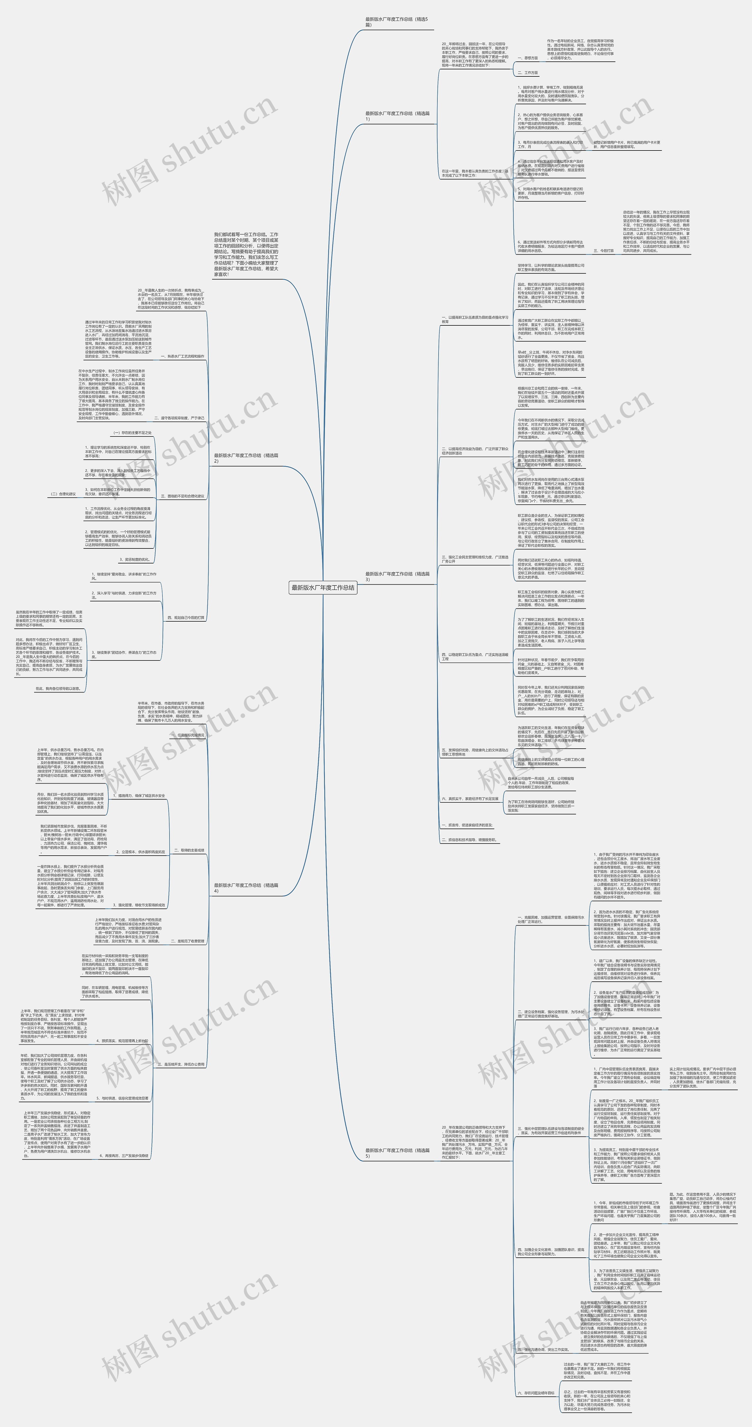 最新版水厂年度工作总结思维导图