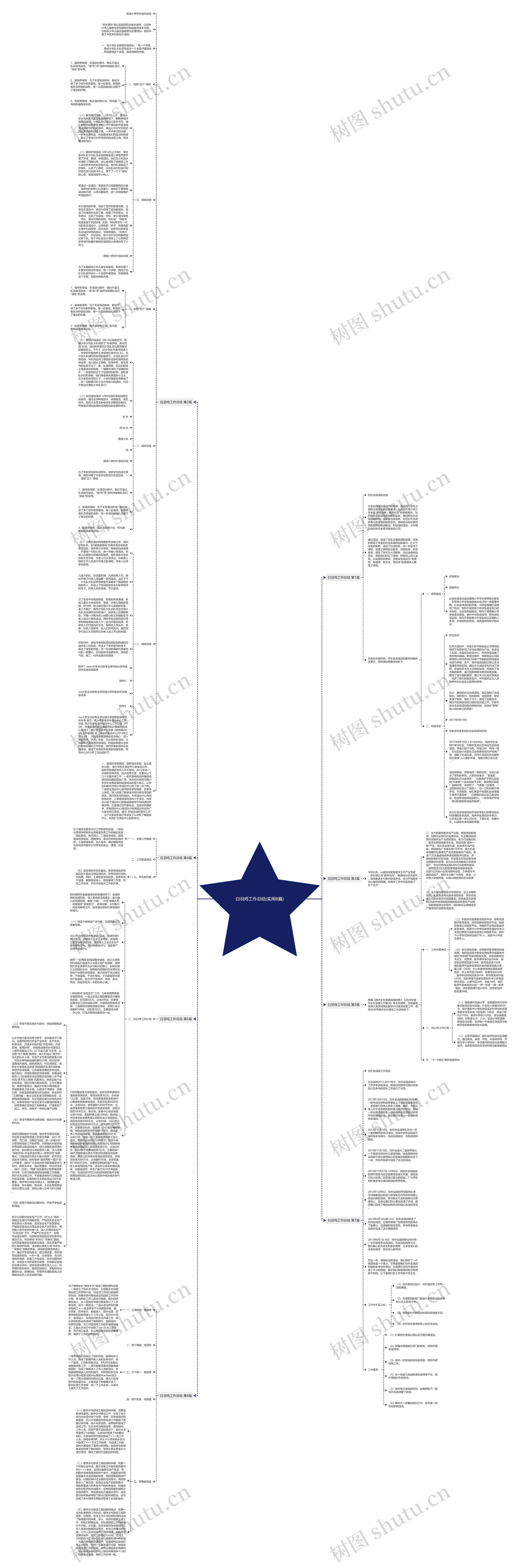 白羽鸡工作总结(实用8篇)思维导图