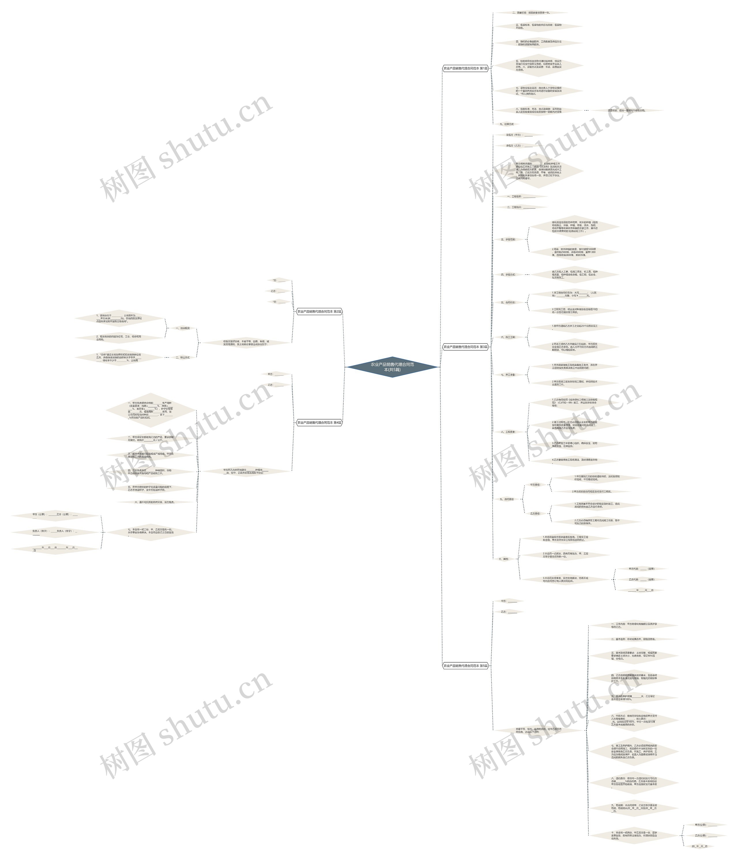 农业产品销售代理合同范本(共5篇) 农业产品销售代理合同范本(共5篇)