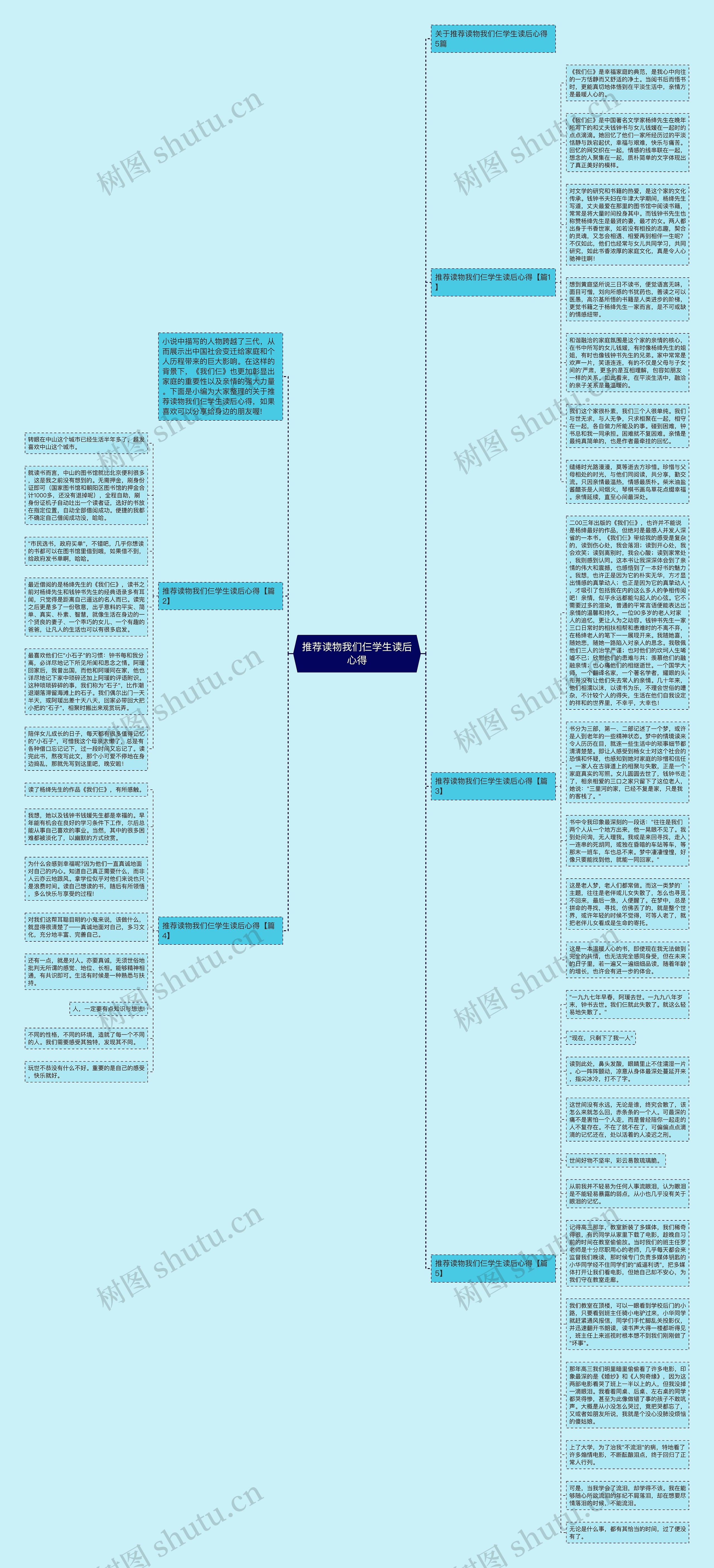 推荐读物我们仨学生读后心得思维导图