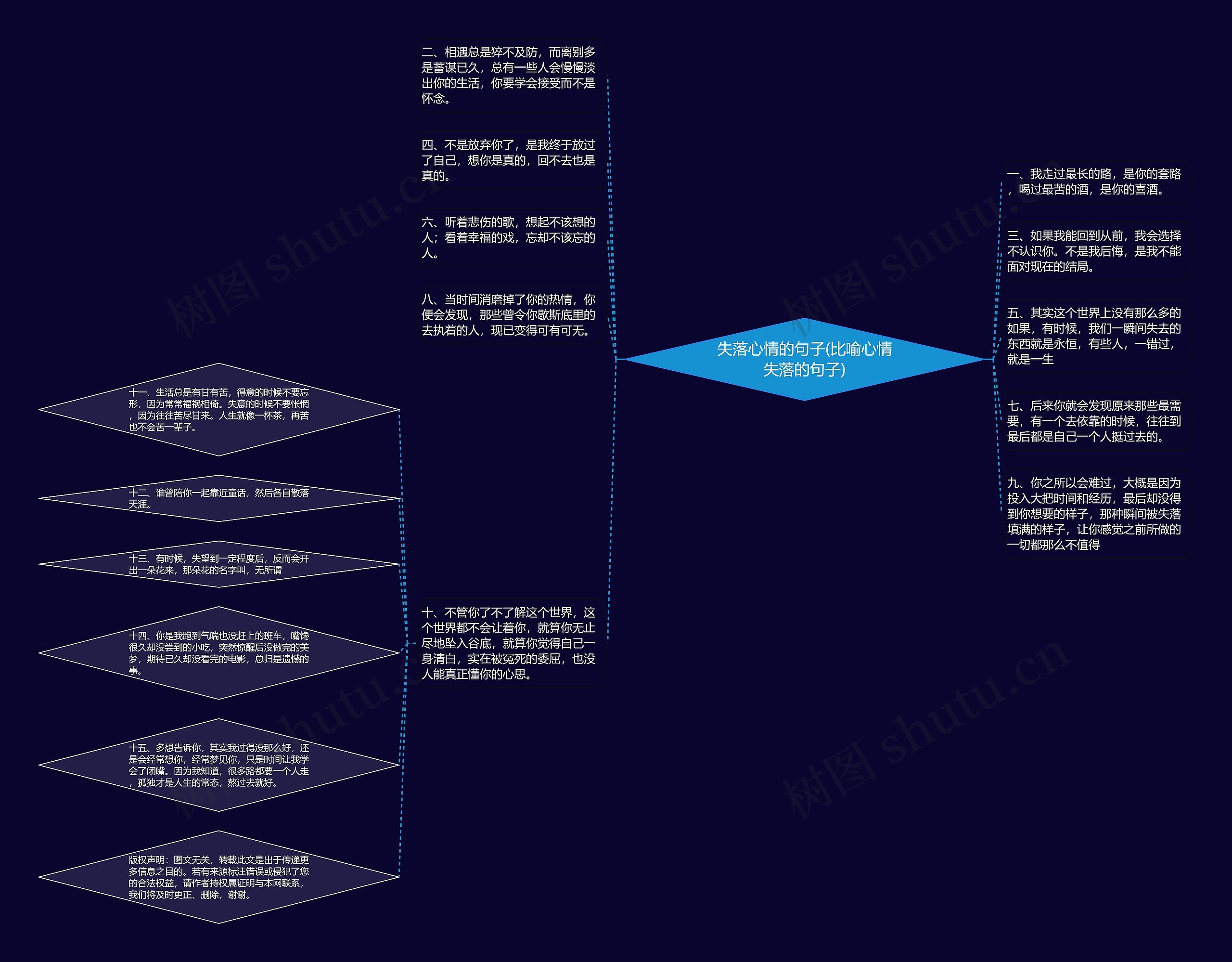 失落心情的句子(比喻心情失落的句子)思维导图