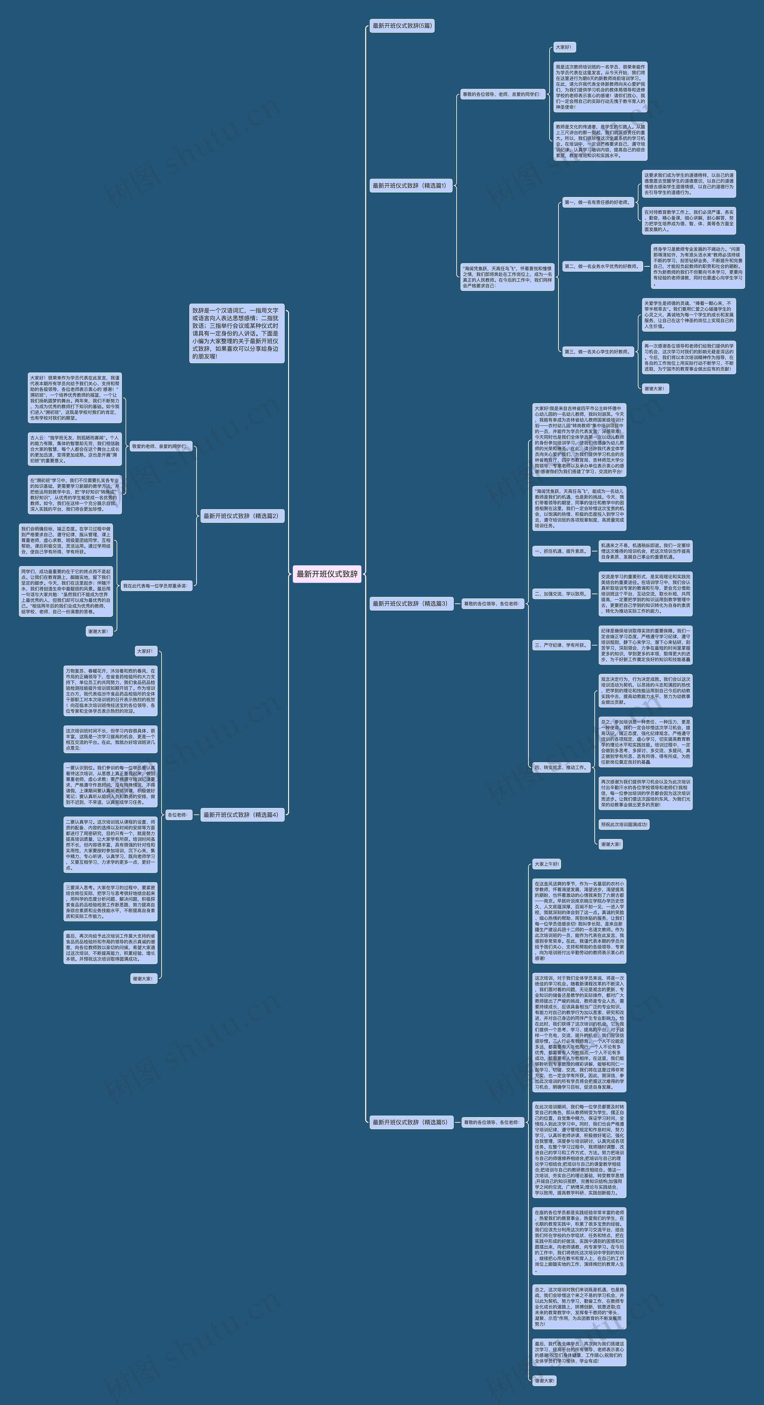 最新开班仪式致辞思维导图