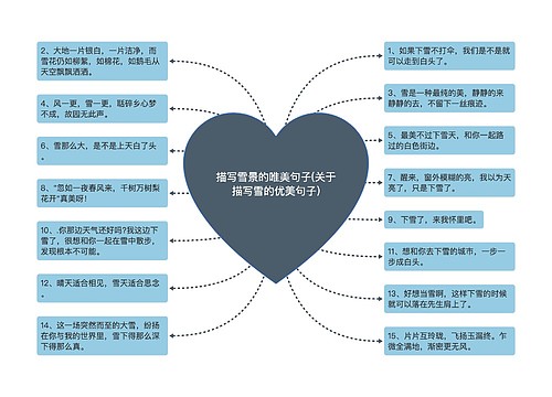 描写雪景的唯美句子(关于描写雪的优美句子) 描写雪景的唯美句子(关于描写雪的优美句子)