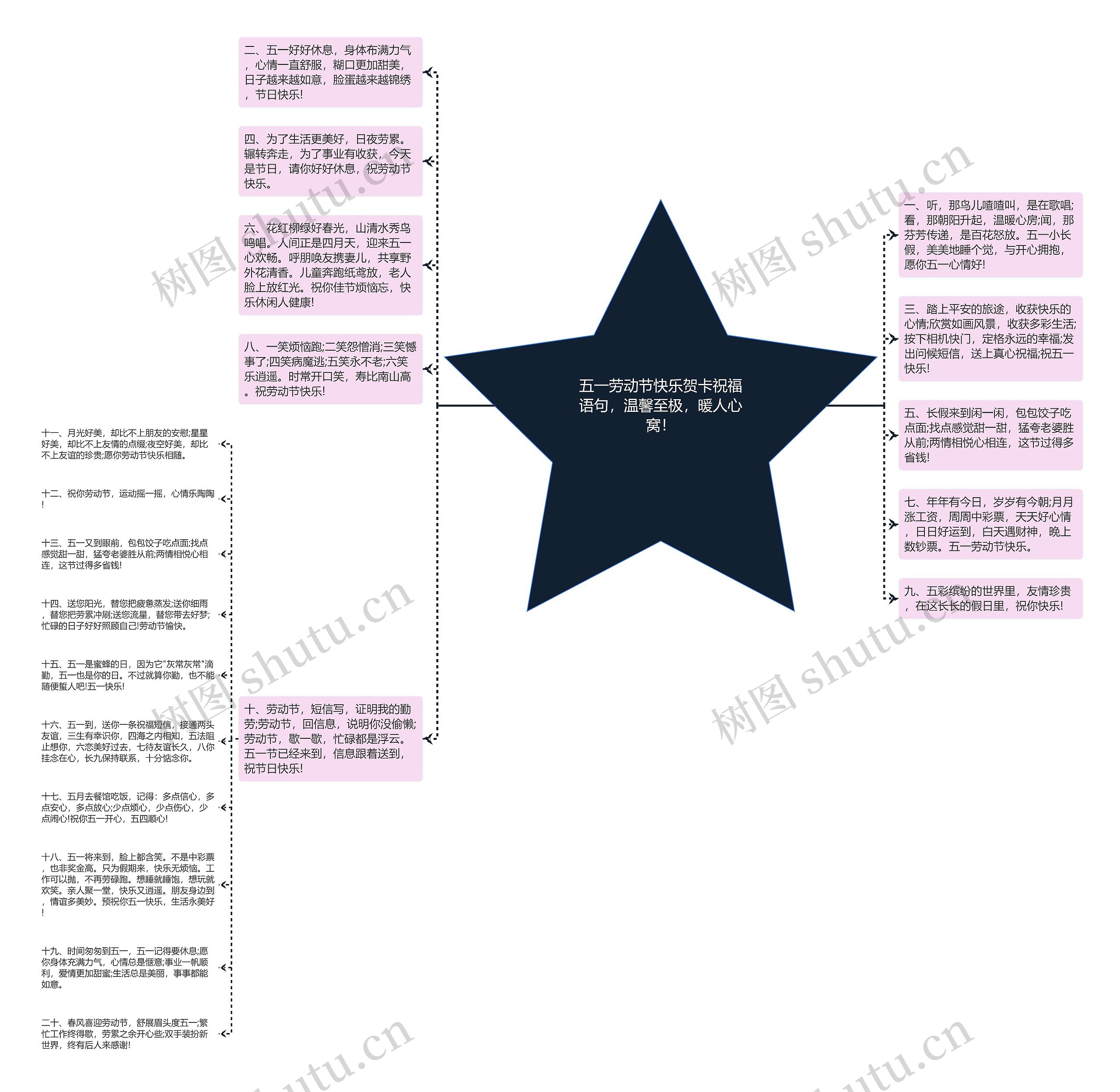 五一劳动节快乐贺卡祝福语句，温馨至极，暖人心窝！思维导图