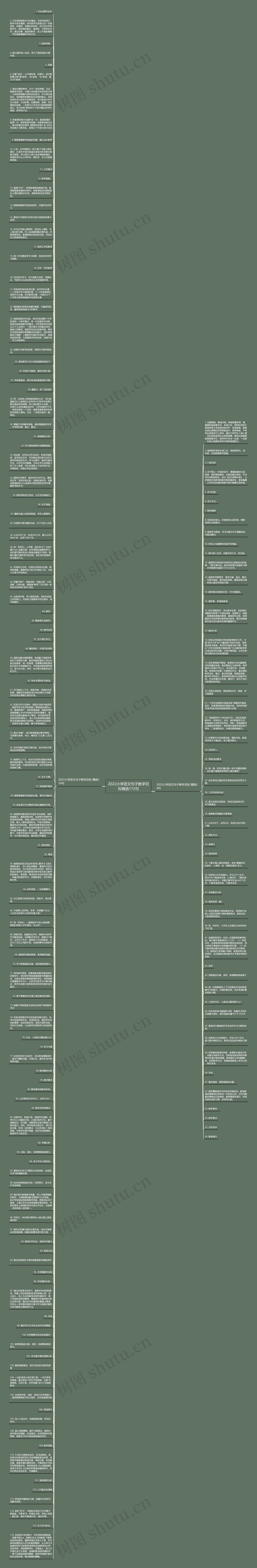2022小学语文句子教学目标精选172句思维导图