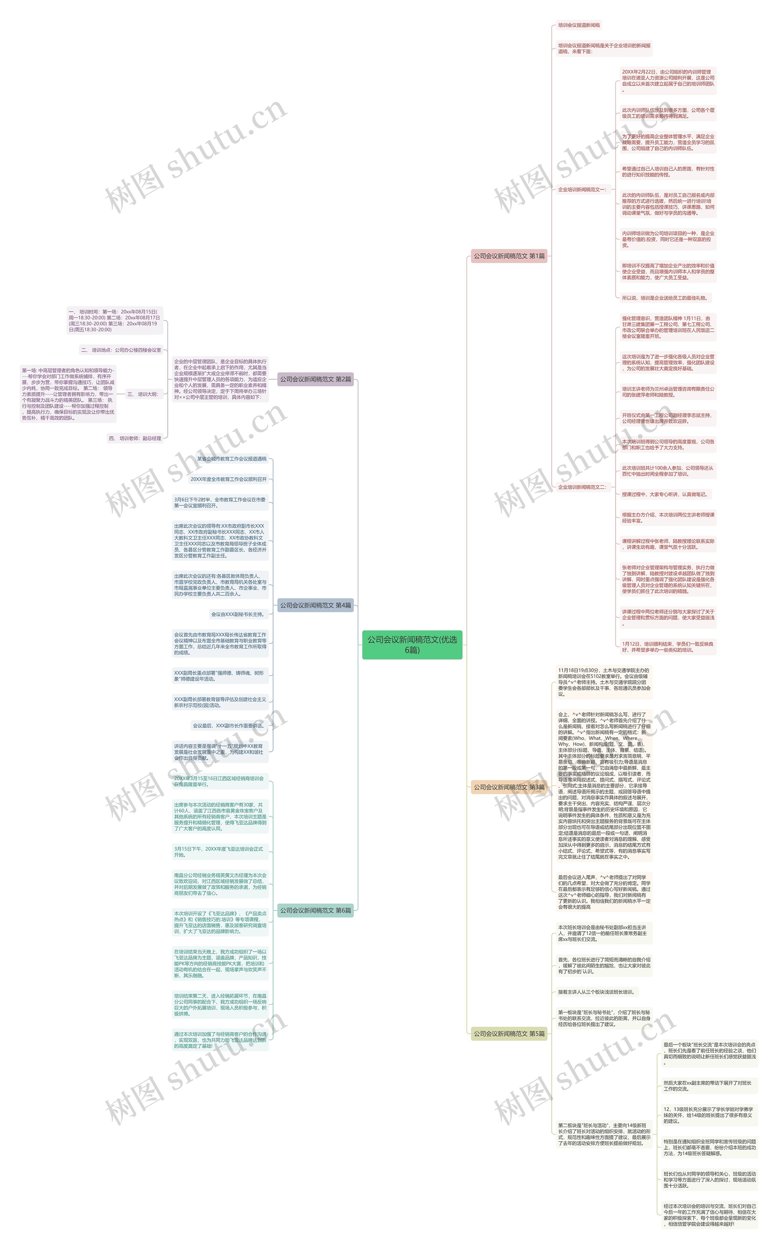 公司会议新闻稿范文(优选6篇)思维导图