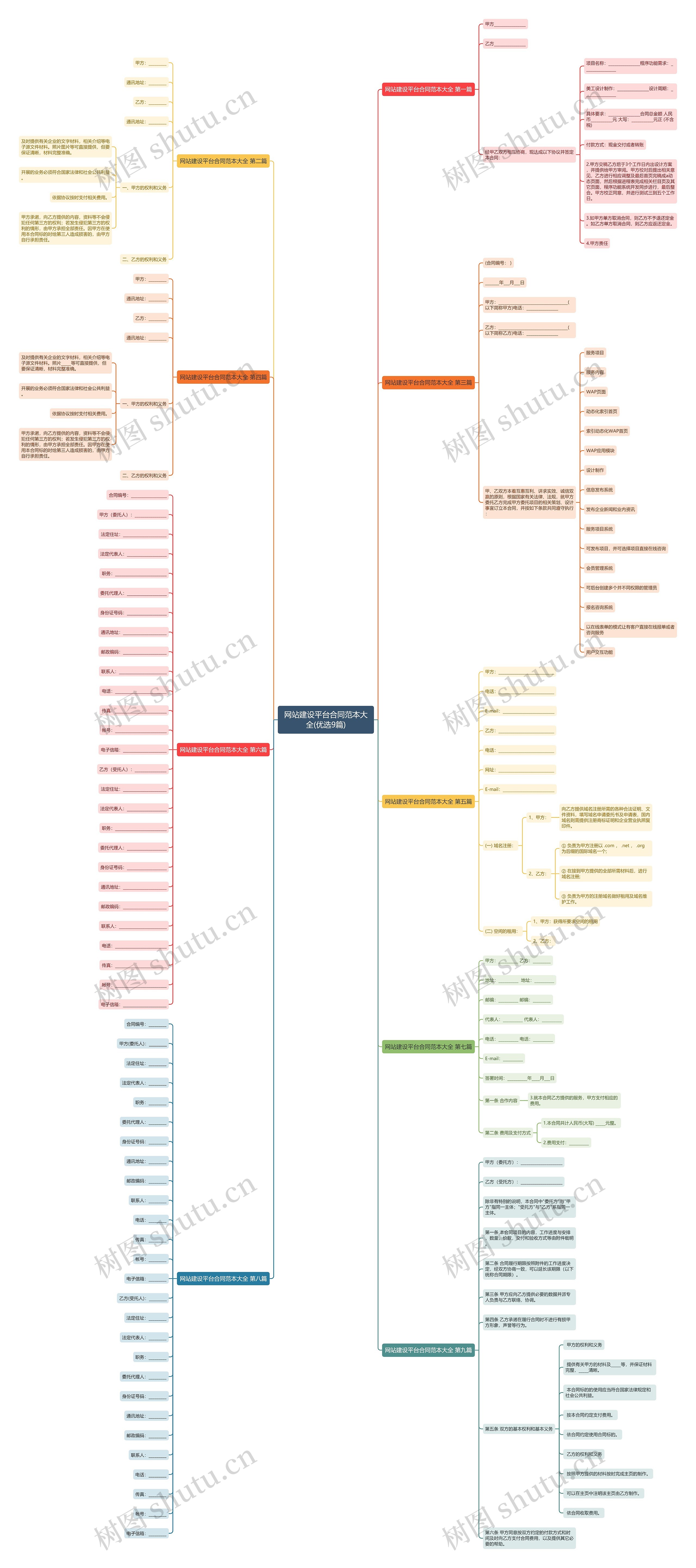 网站建设平台合同范本大全(优选9篇)思维导图