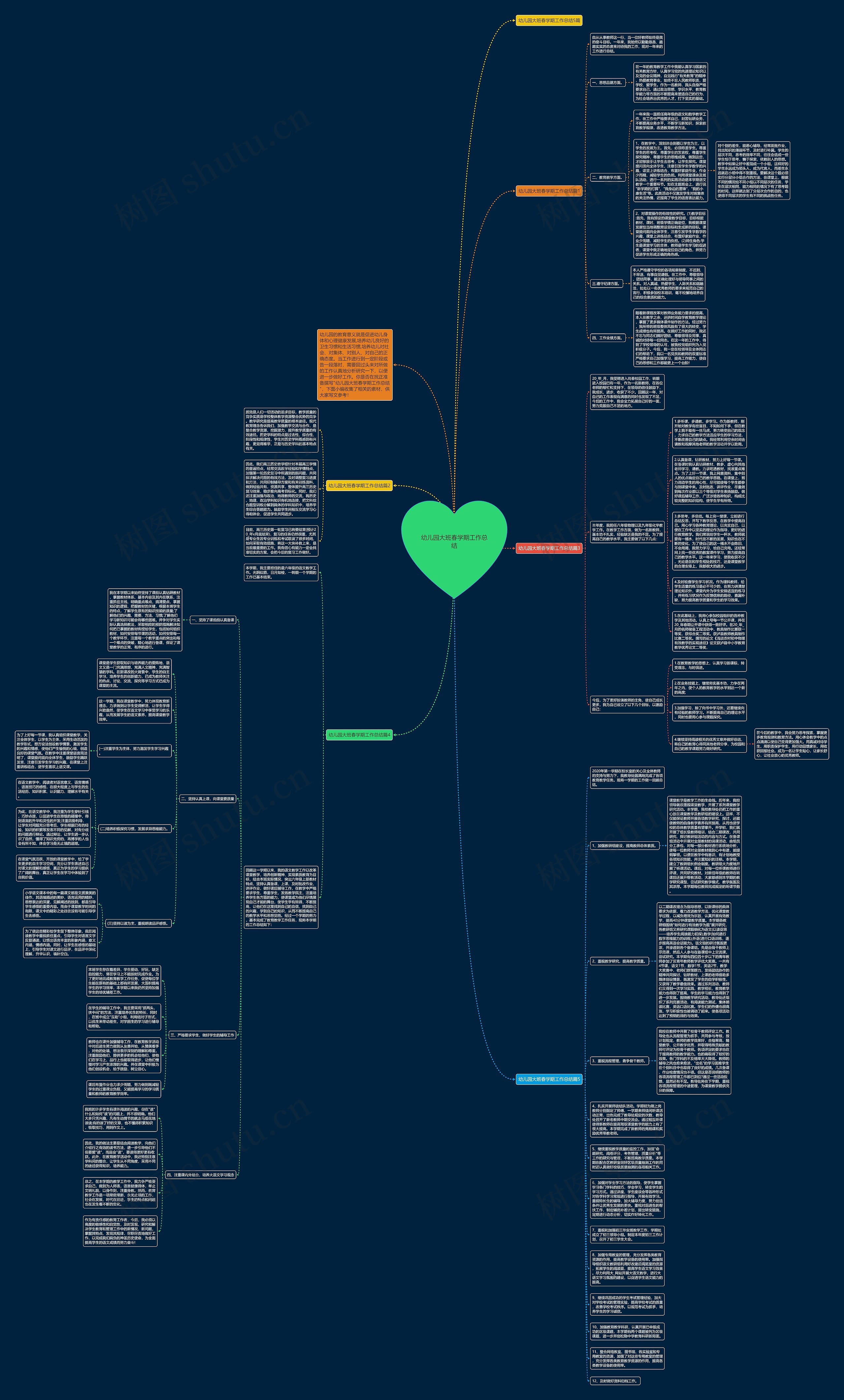 幼儿园大班春学期工作总结思维导图