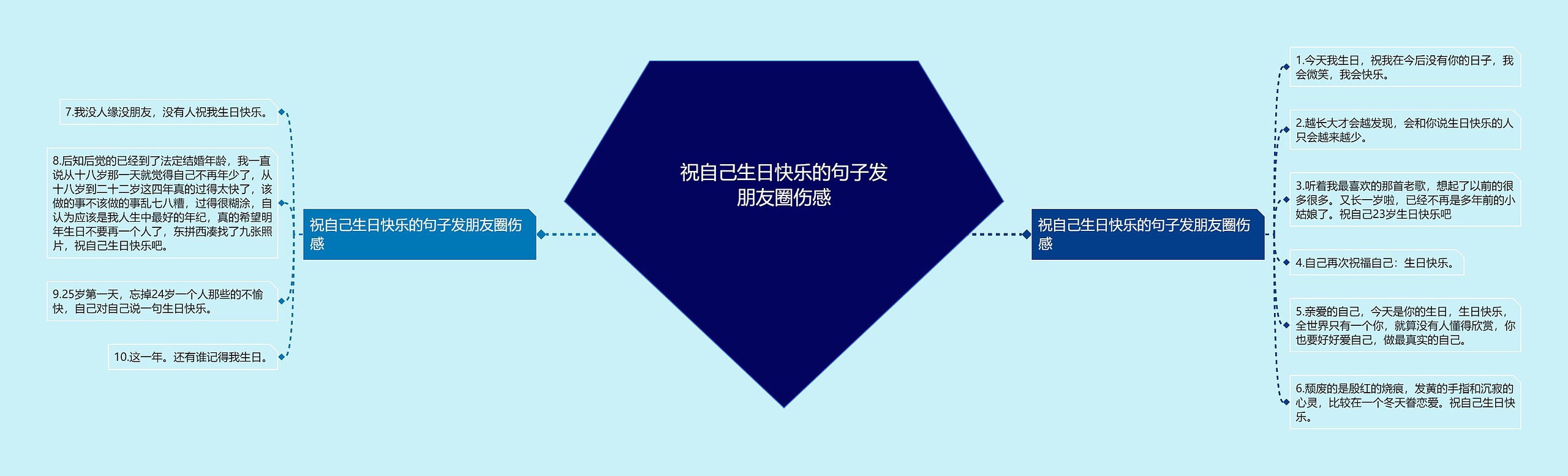 祝自己生日快乐的句子发朋友圈伤感 祝自己生日快乐的句子发朋友圈伤感