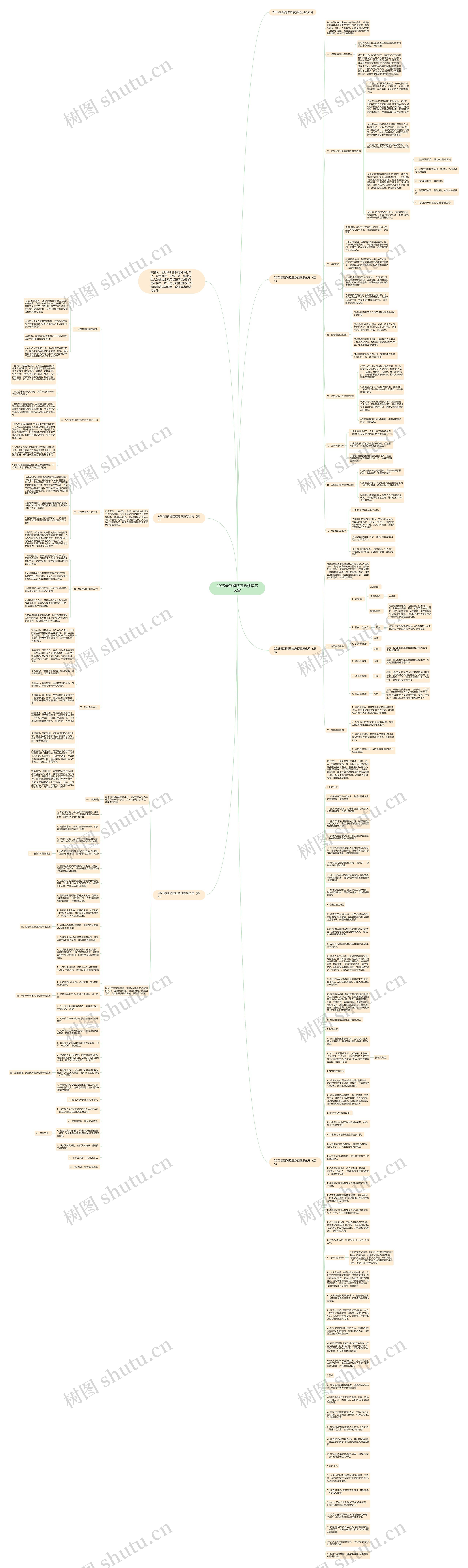 2023最新消防应急预案怎么写思维导图