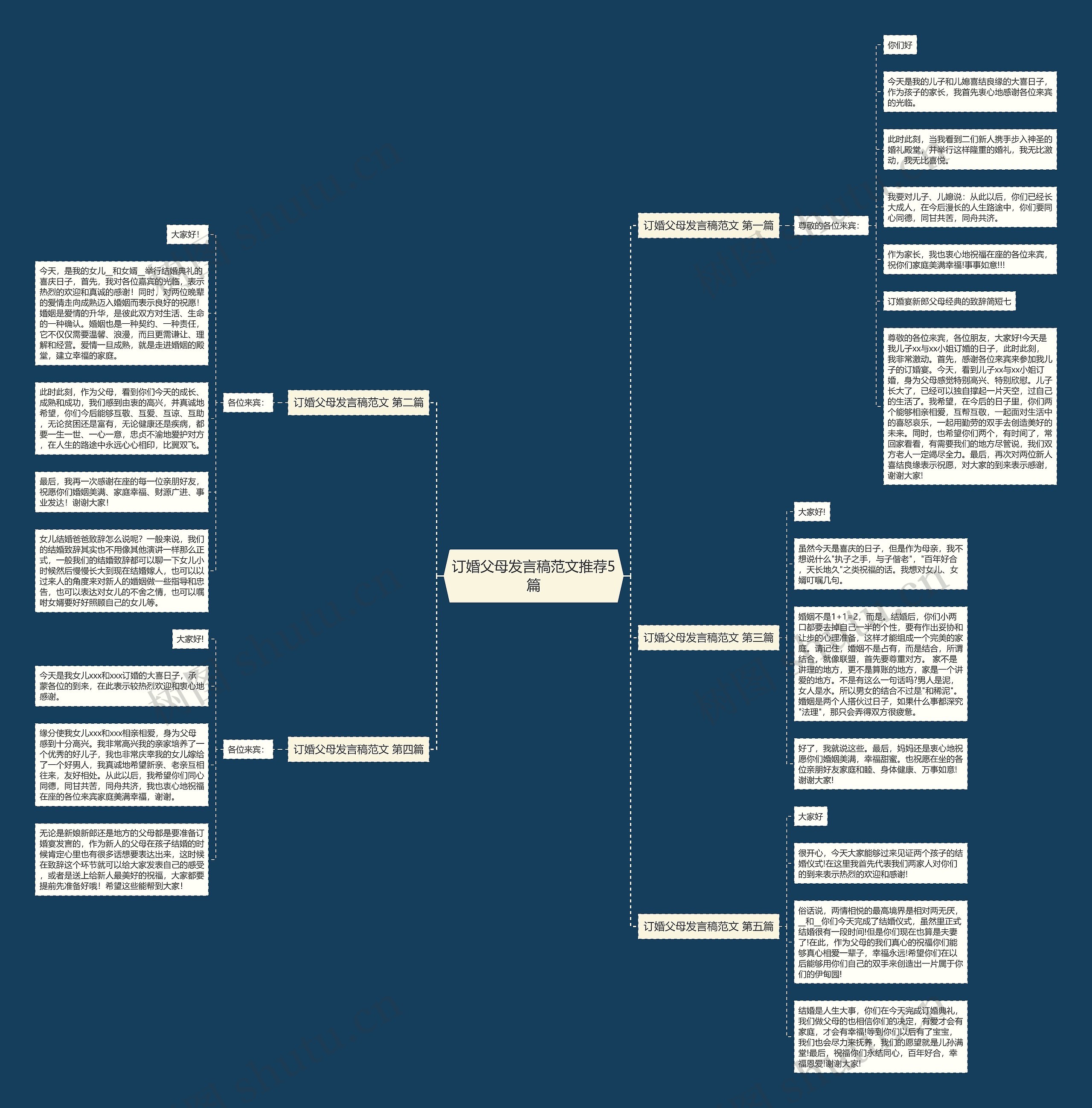 订婚父母发言稿范文推荐5篇思维导图