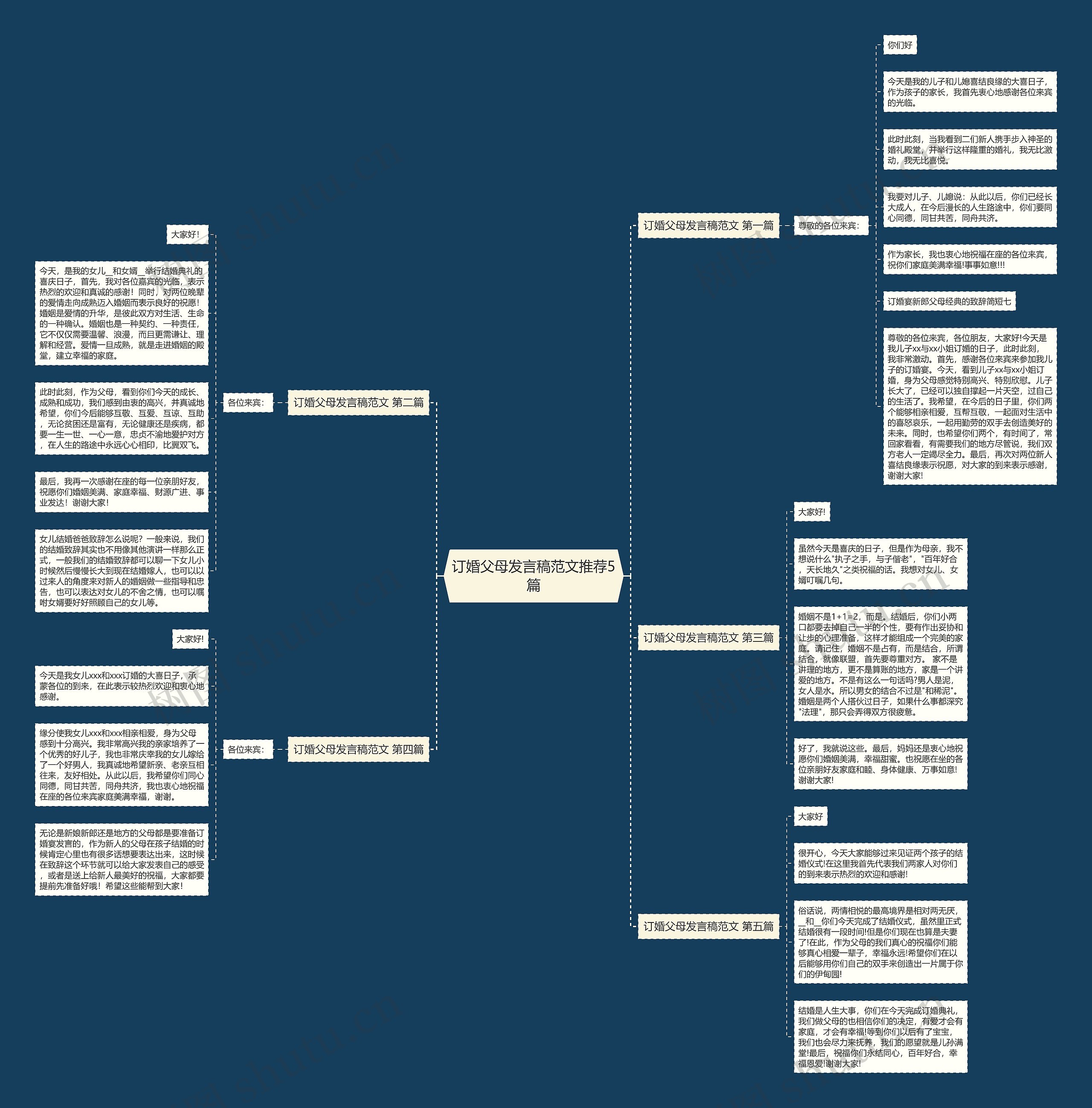 订婚父母发言稿范文推荐5篇 订婚父母发言稿范文推荐5篇