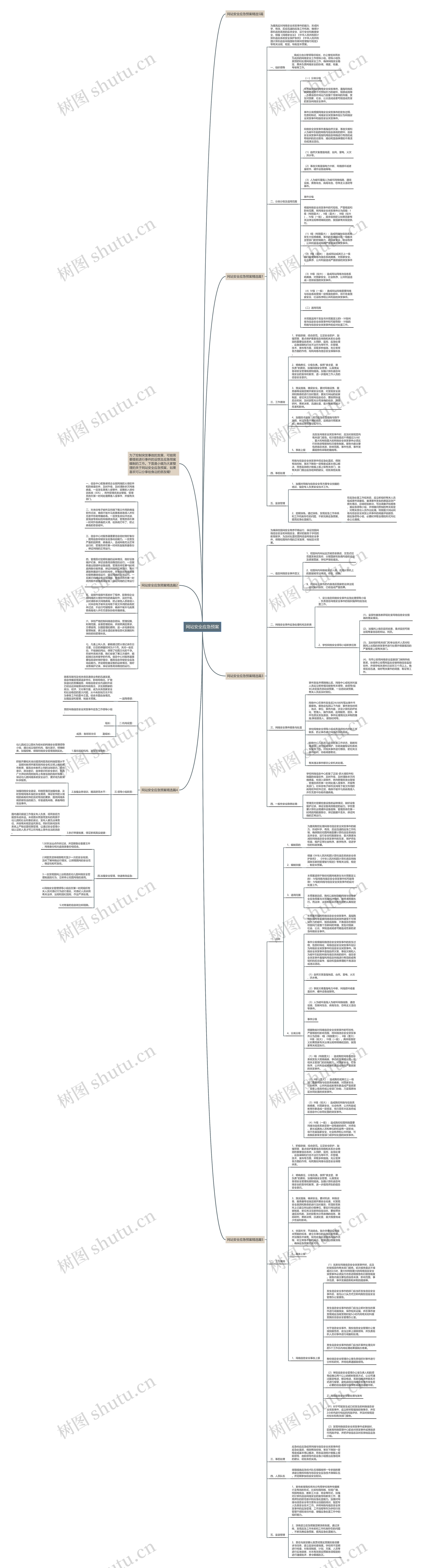 网站安全应急预案思维导图高清图 网站安全应急预案思维导图