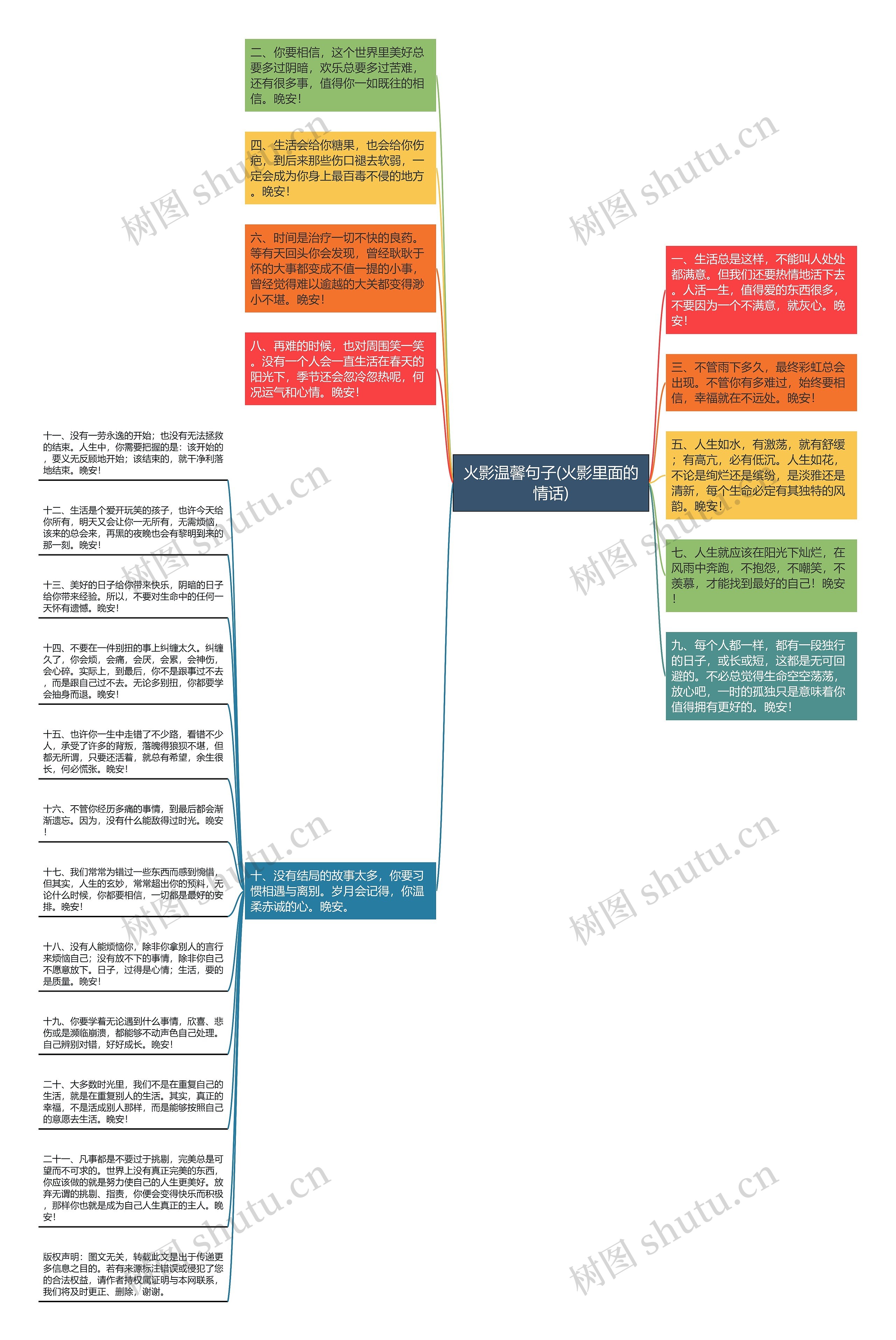 火影温馨句子(火影里面的情话)思维导图