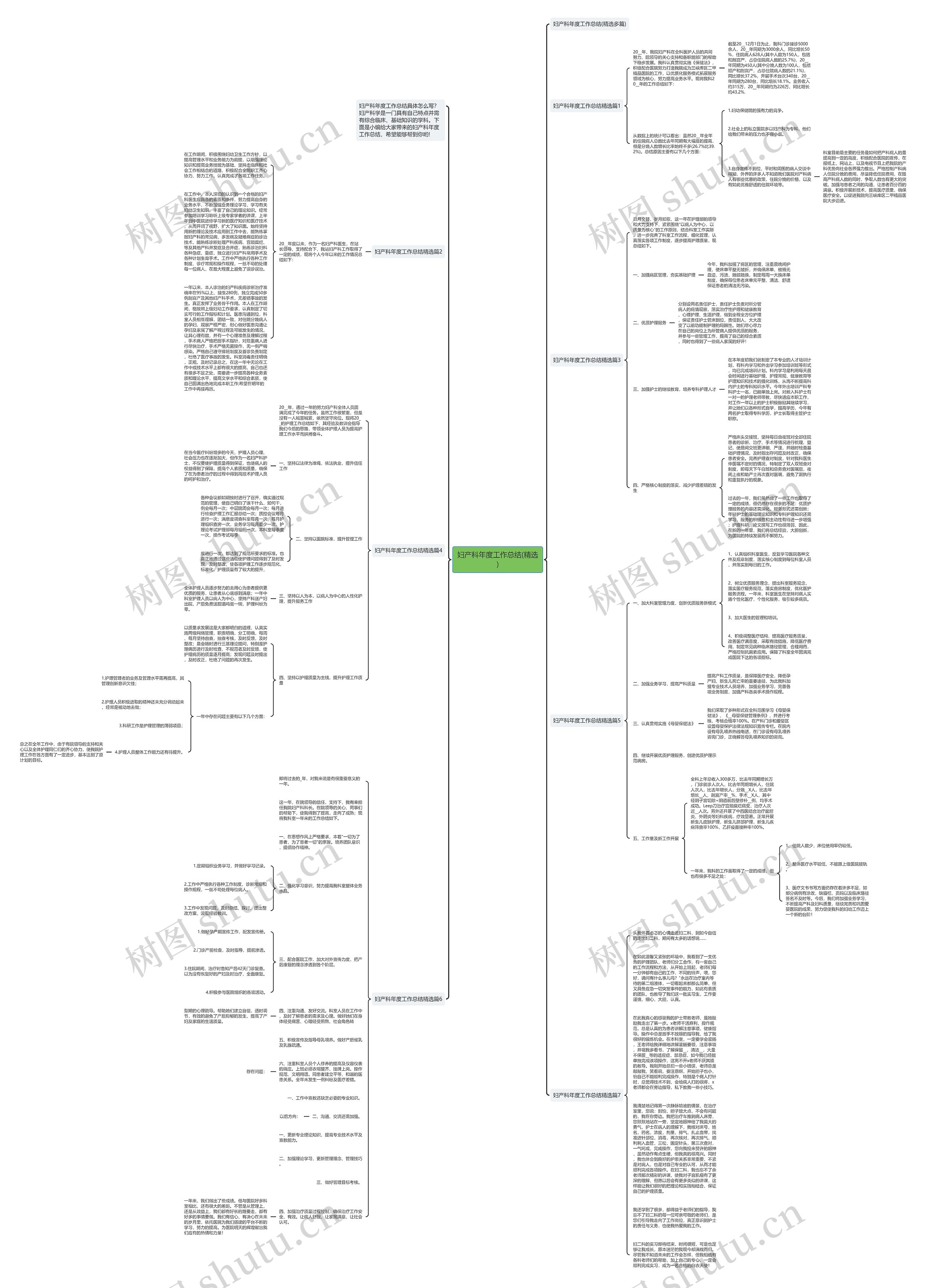妇产科年度工作总结(精选)思维导图