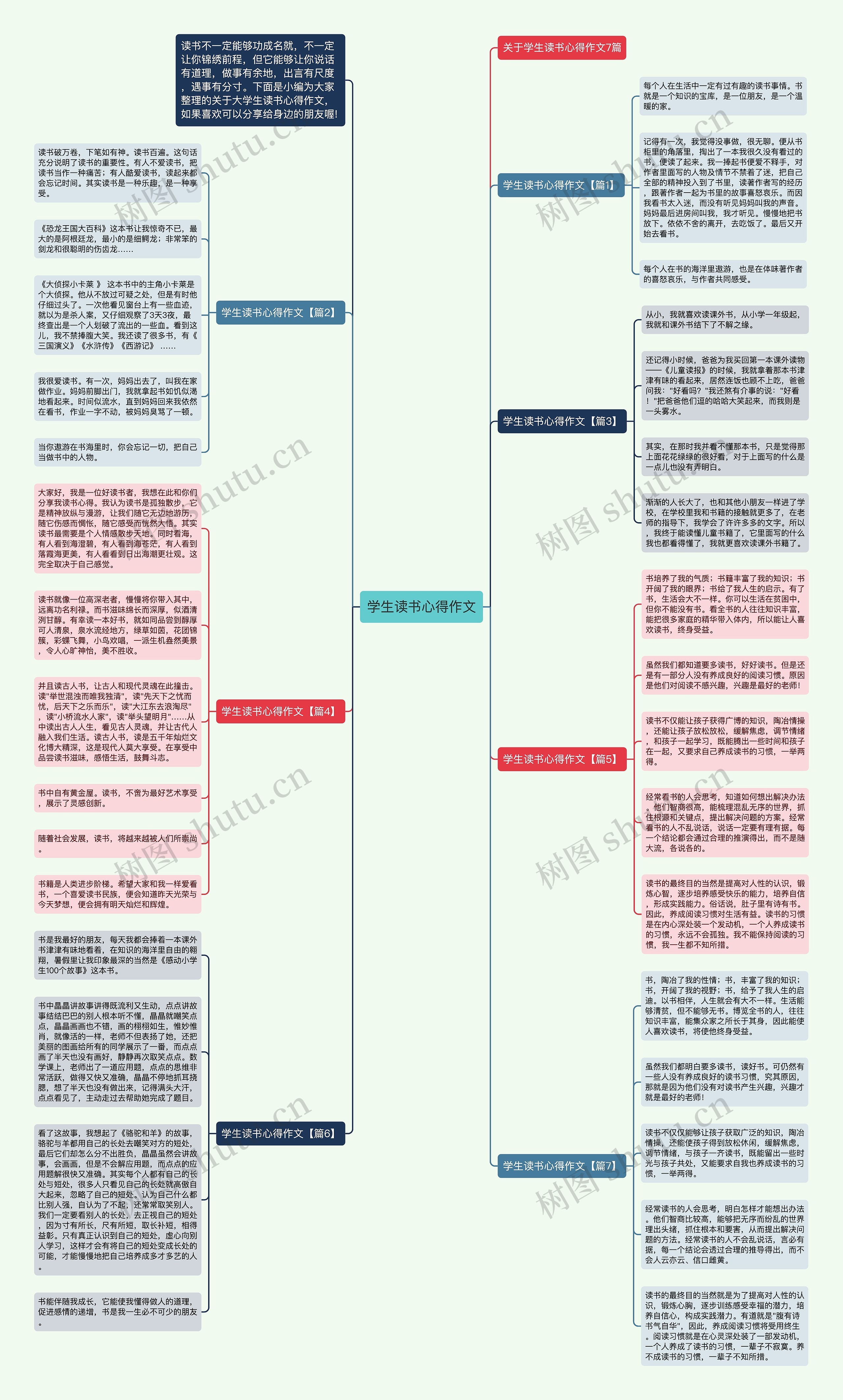 学生读书心得作文思维导图