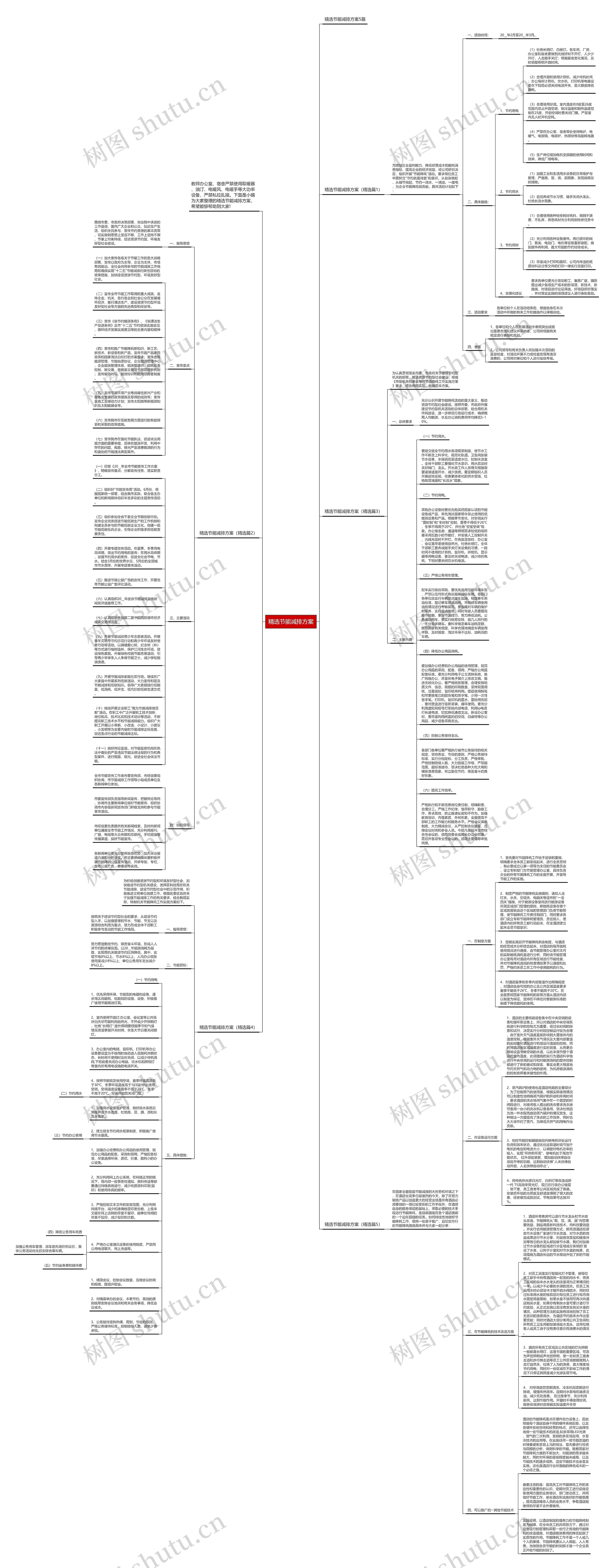 精选节能减排方案思维导图