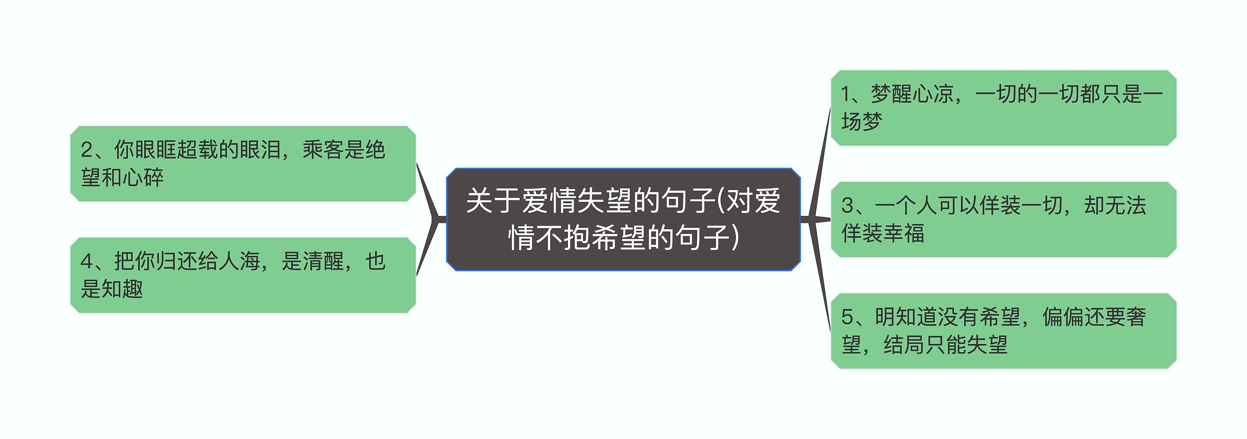 关于爱情失望的句子(对爱情不抱希望的句子) 关于爱情失望的句子(对爱情不抱希望的句子)