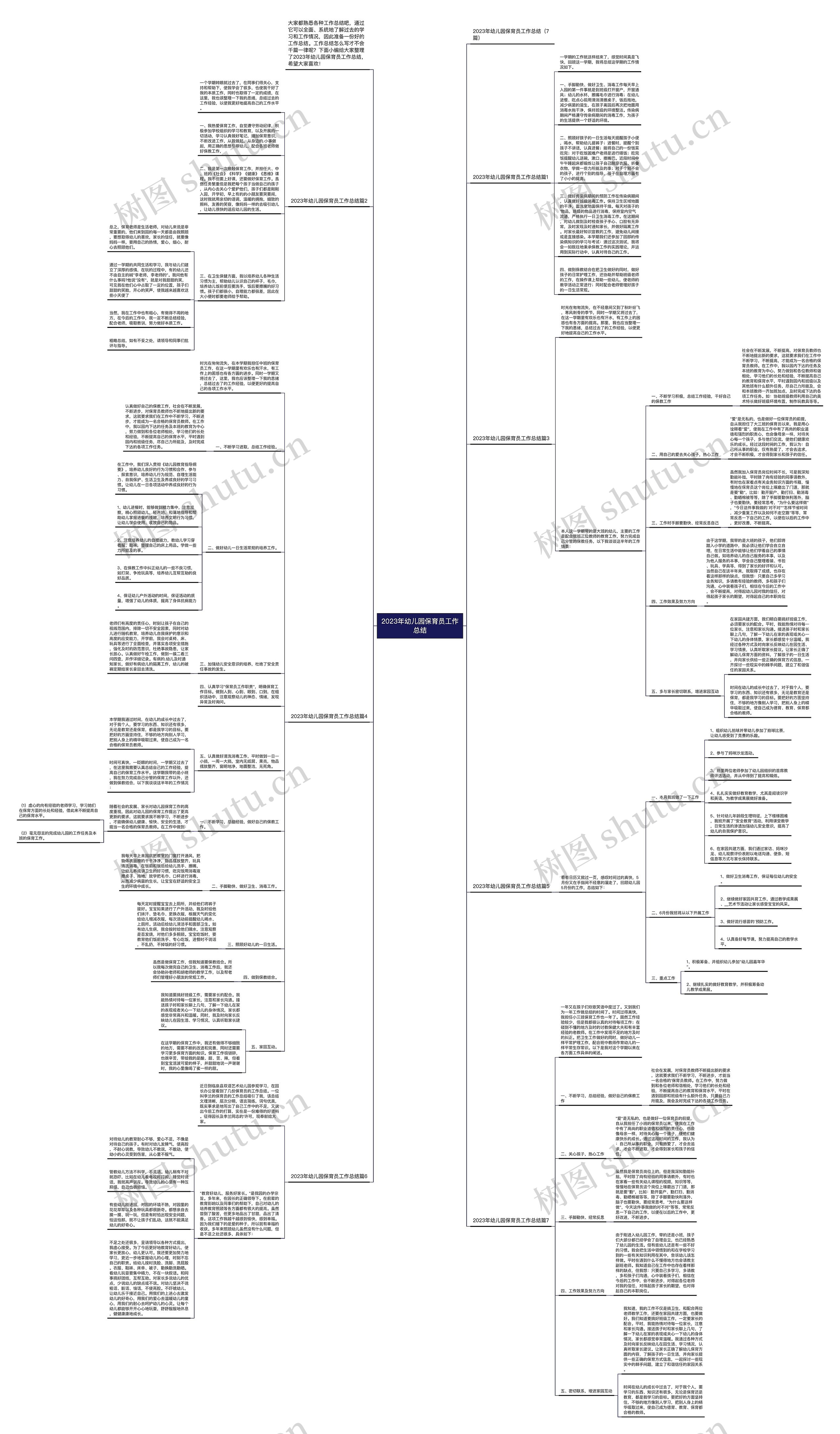 2023年幼儿园保育员工作总结思维导图