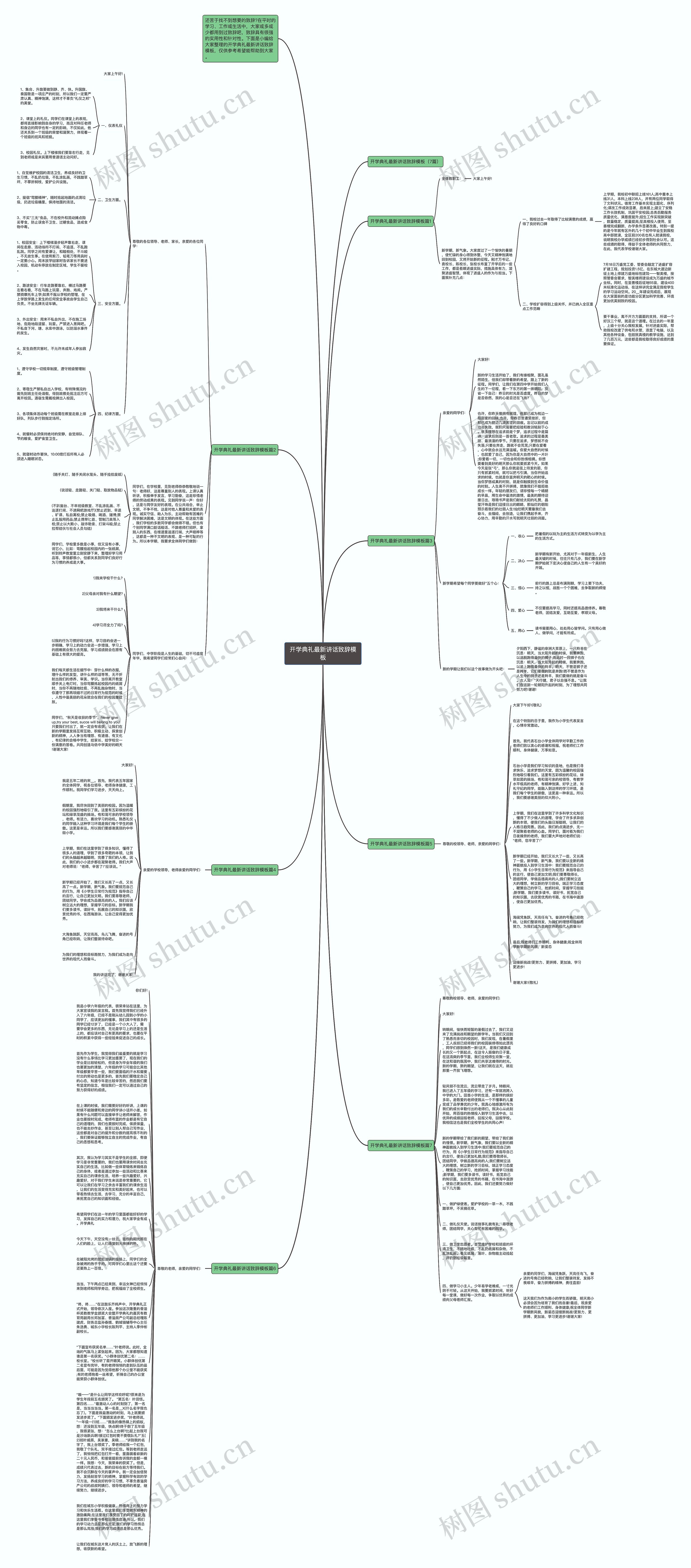 开学典礼最新讲话致辞思维导图