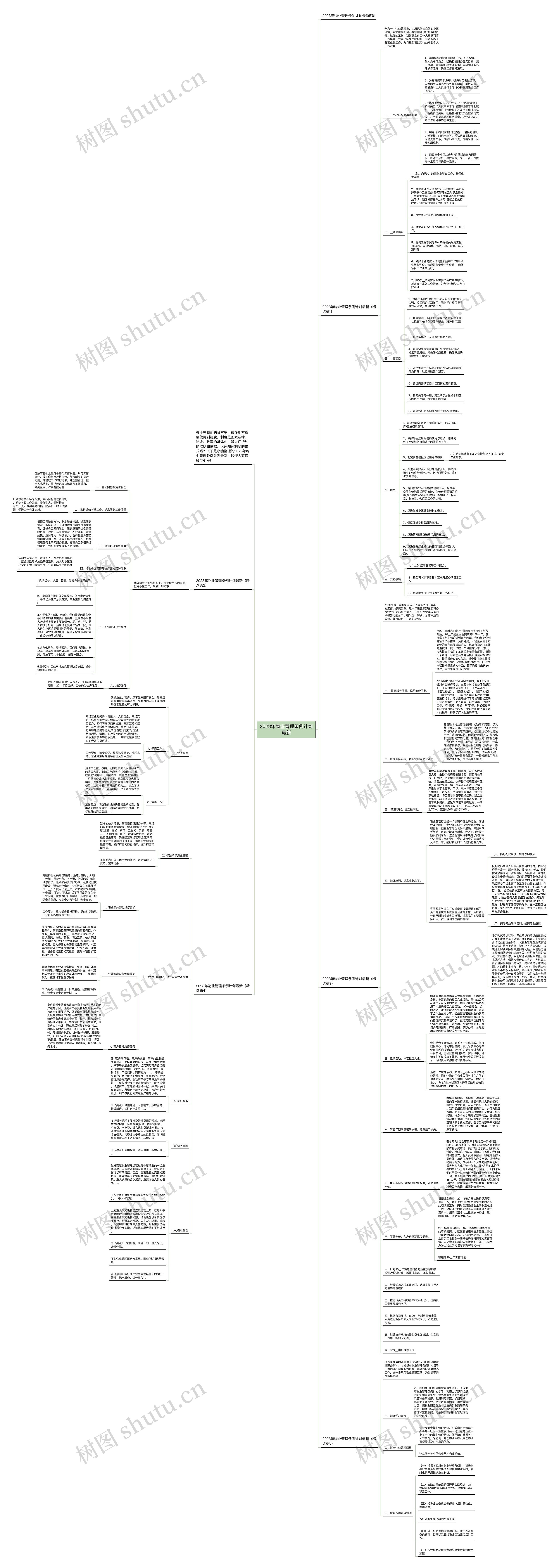 2023年物业管理条例计划最新思维导图