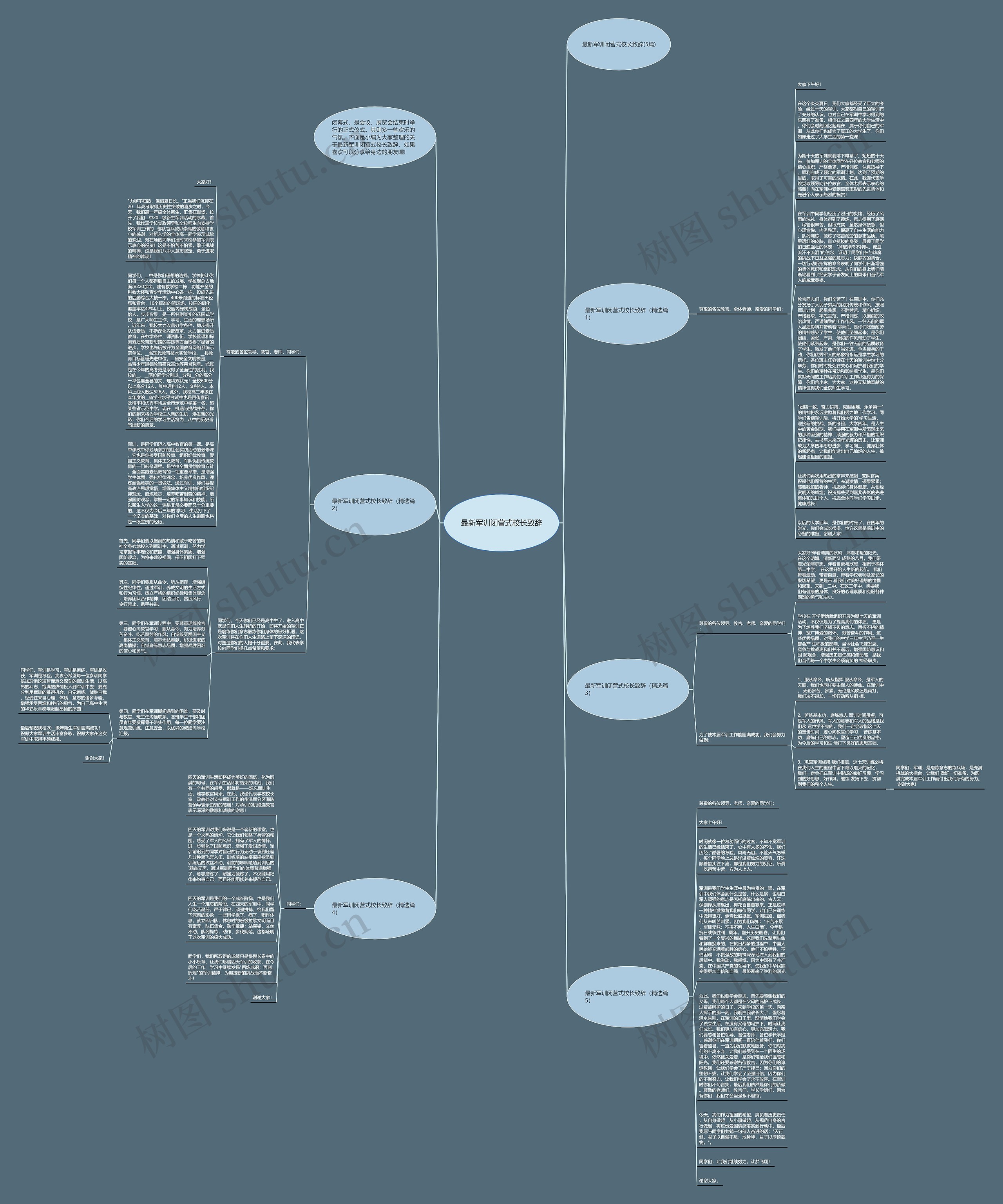 最新军训闭营式校长致辞思维导图
