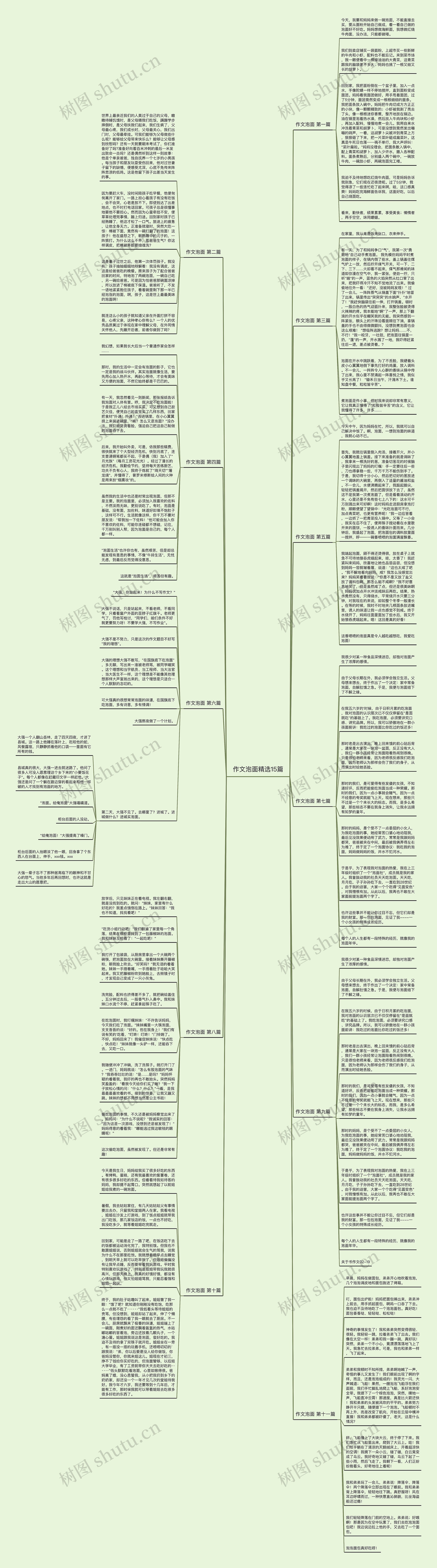 作文泡面精选15篇思维导图