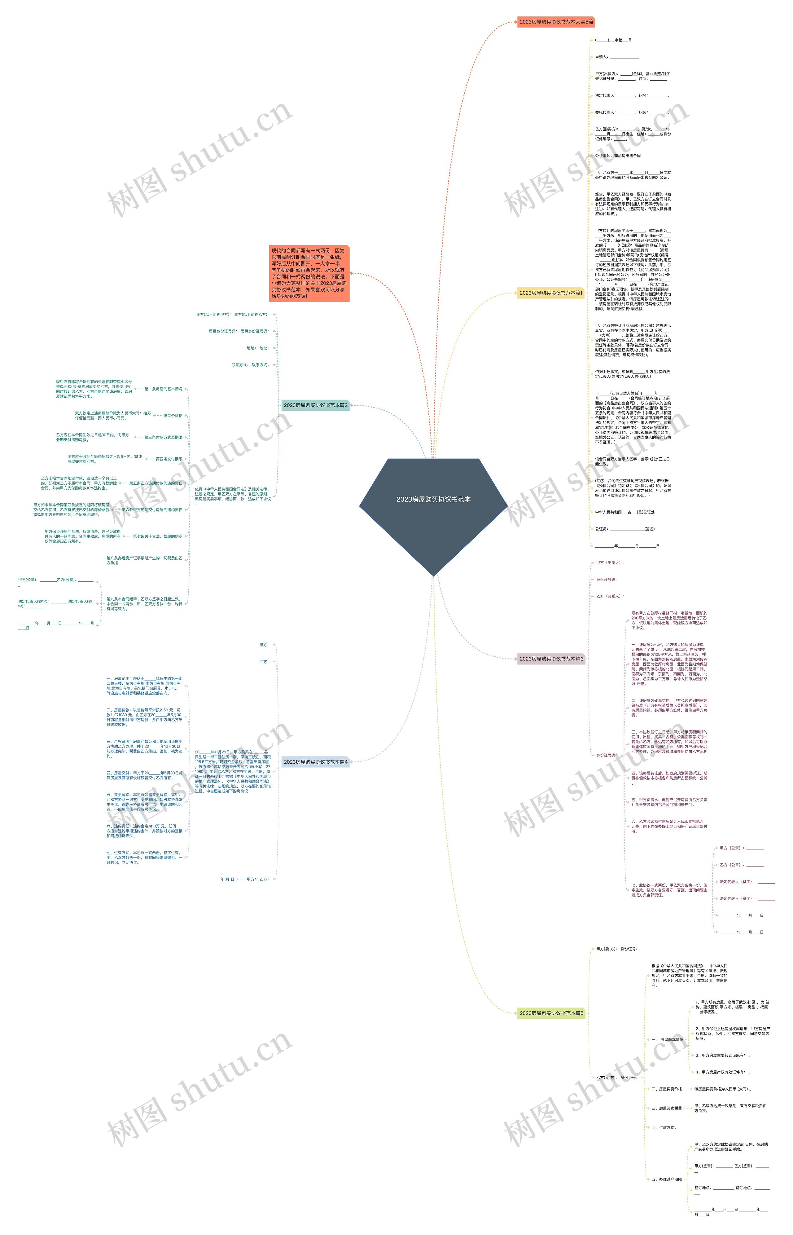 2023房屋购买协议书范本思维导图