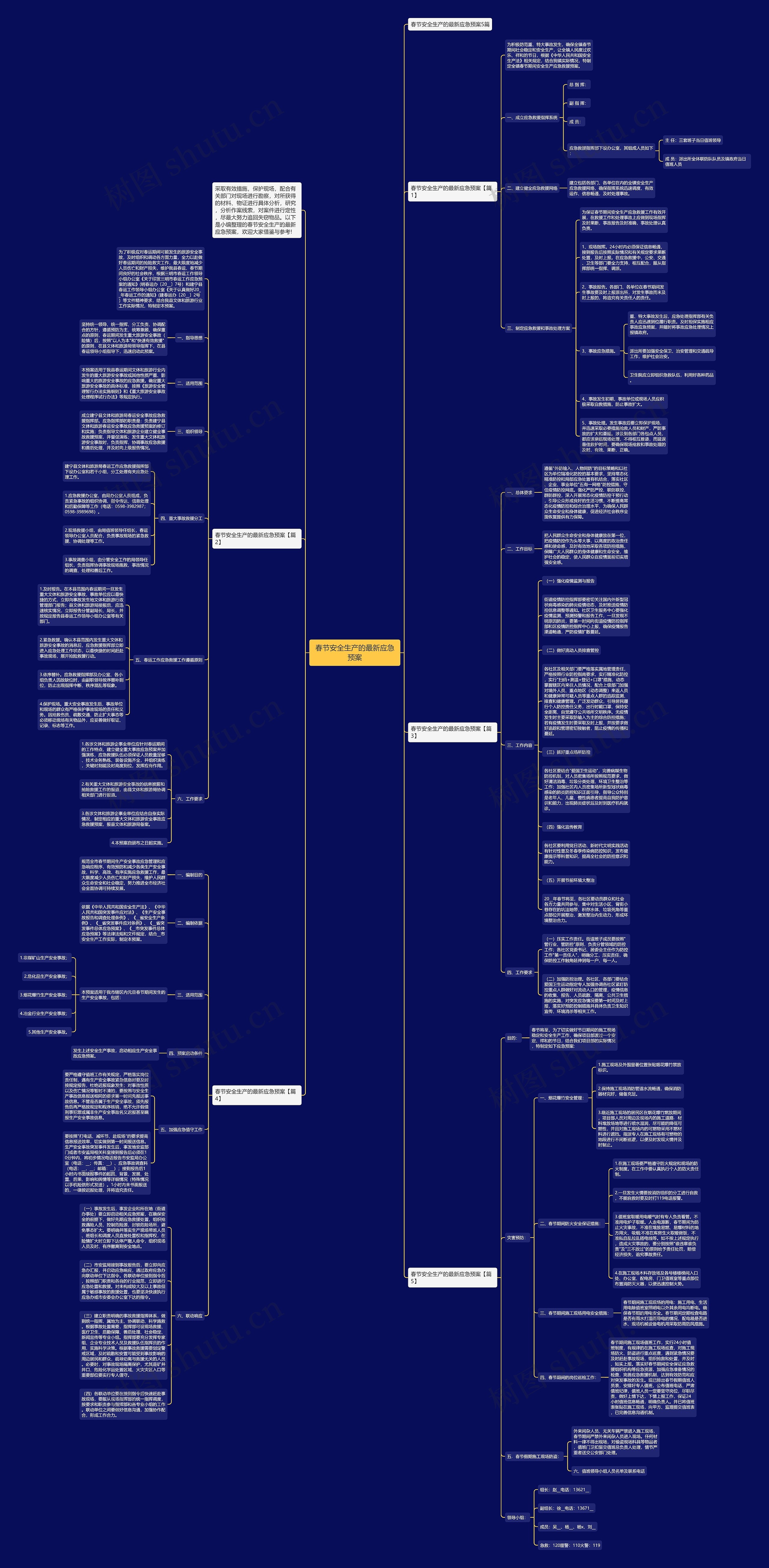 春节安全生产的最新应急预案思维导图