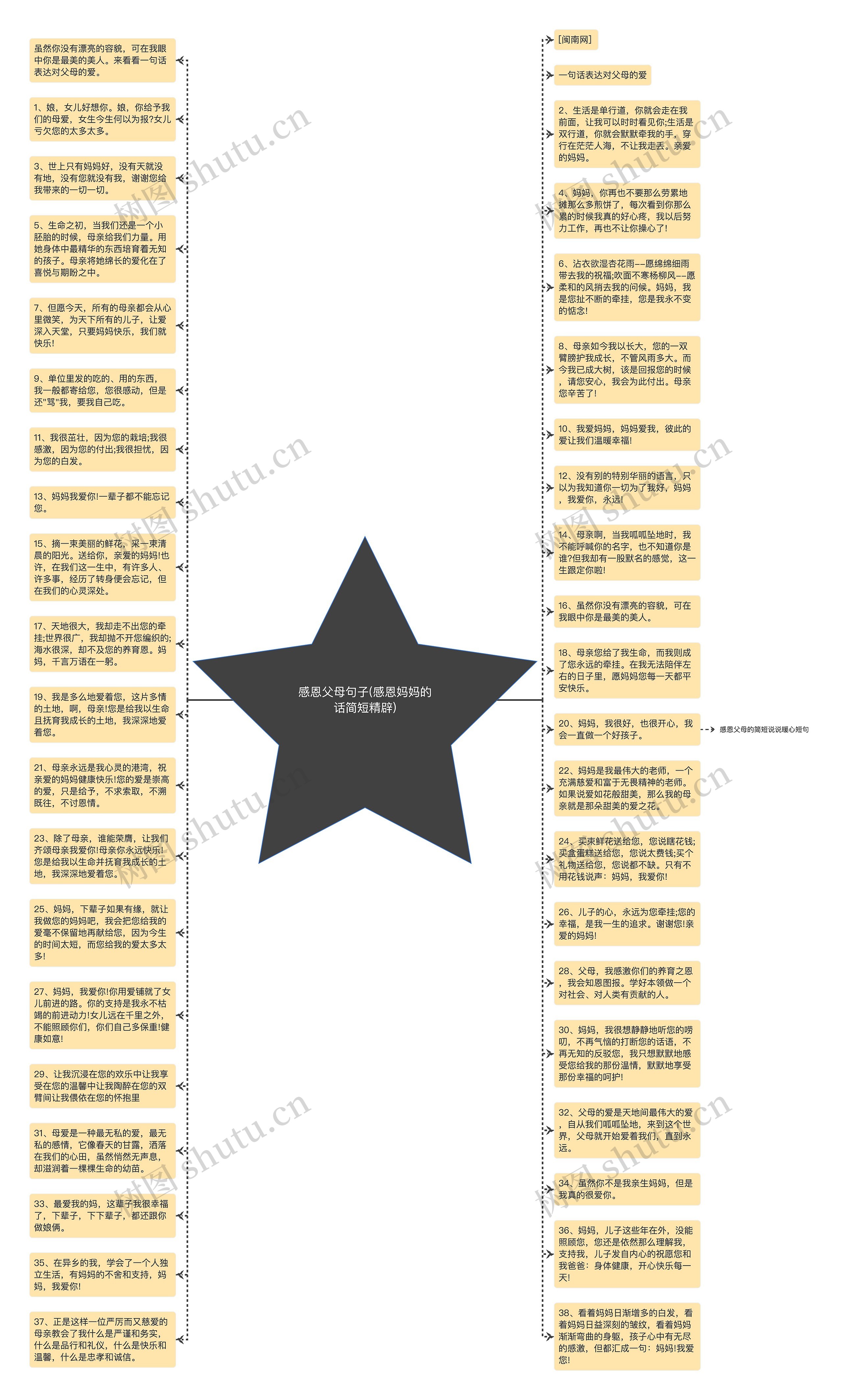 感恩父母句子(感恩妈妈的话简短精辟)思维导图