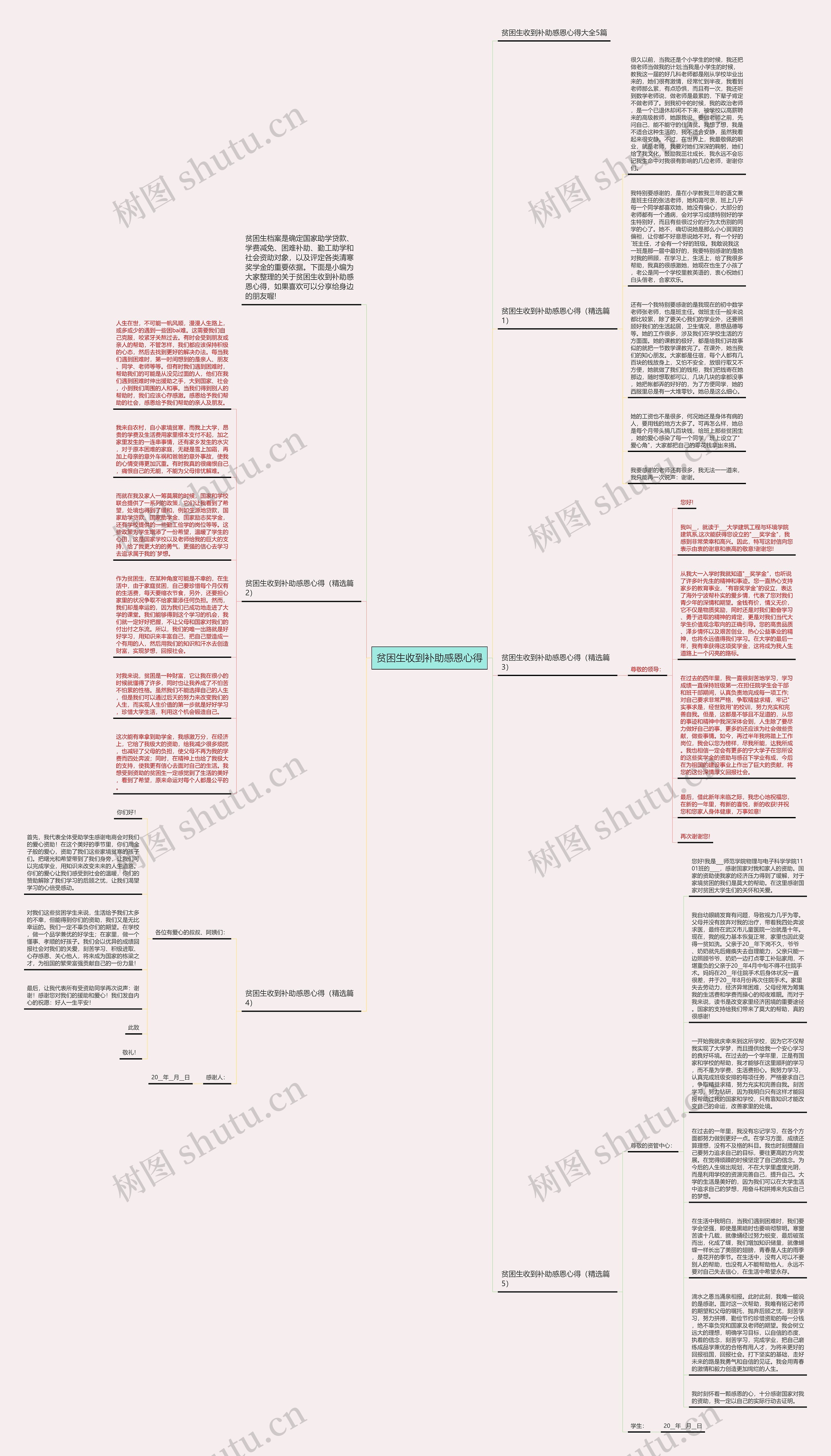 贫困生收到补助感恩心得思维导图