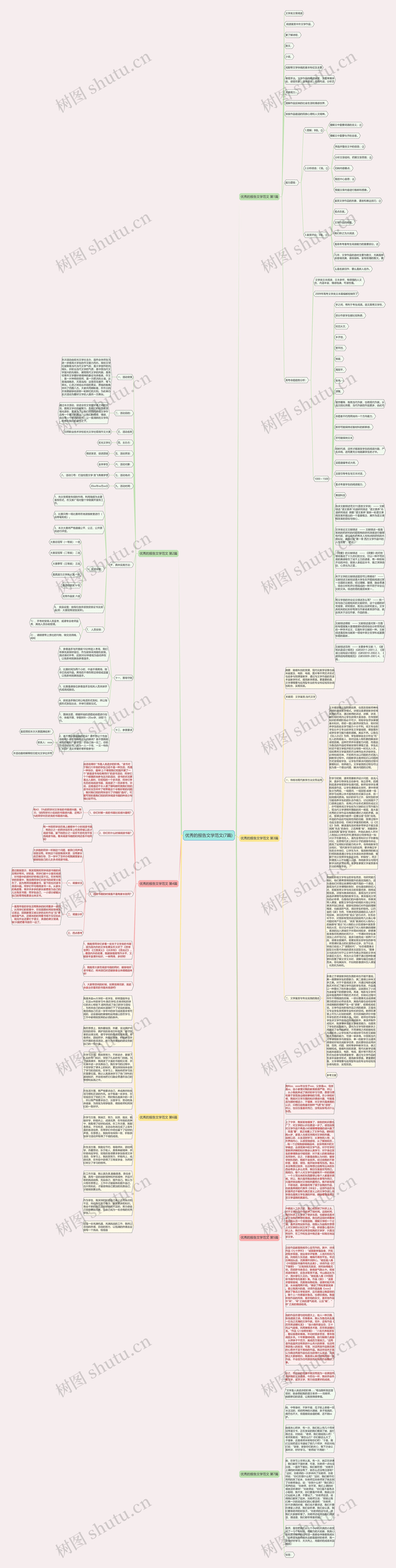 优秀的报告文学范文(7篇)思维导图