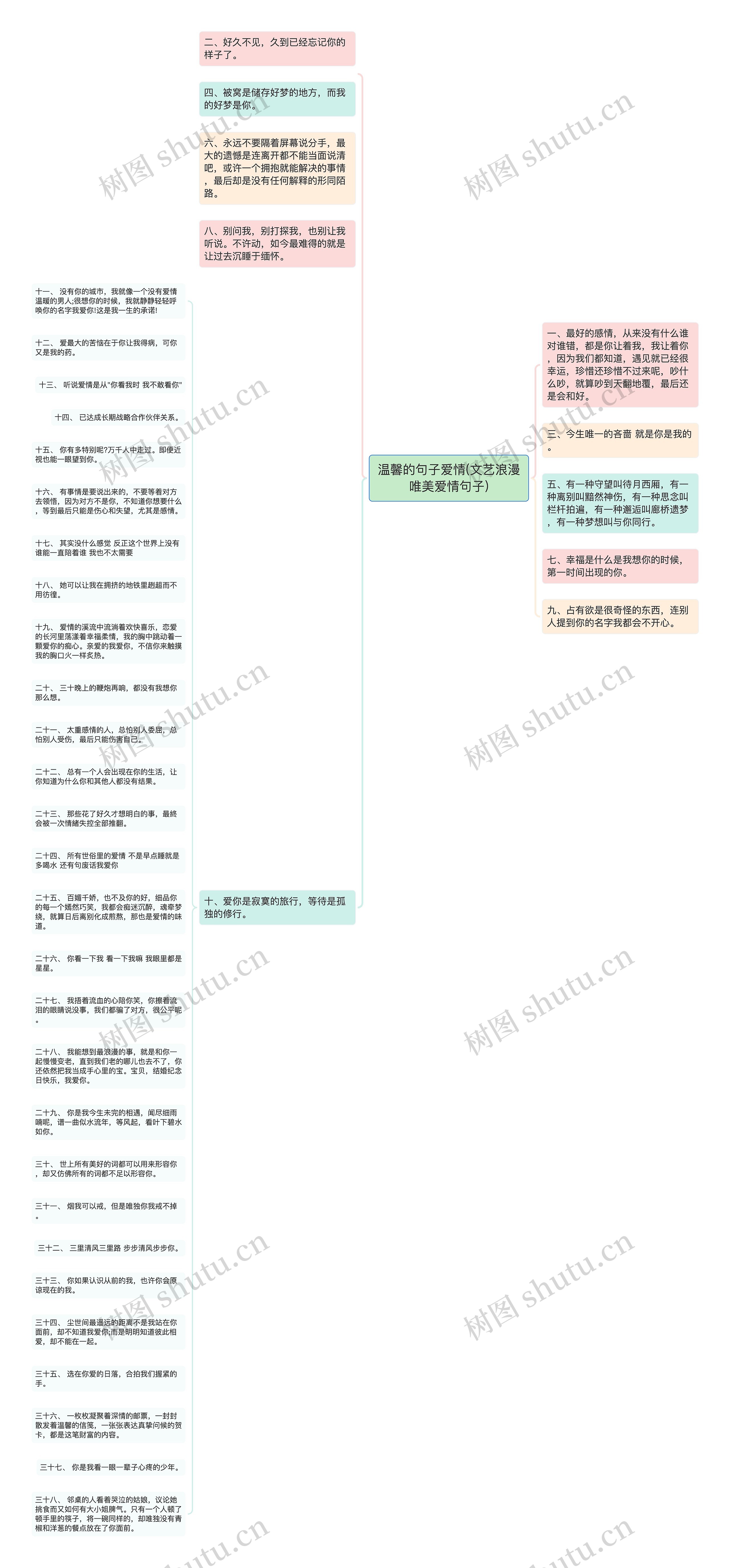 温馨的句子爱情(文艺浪漫唯美爱情句子)思维导图