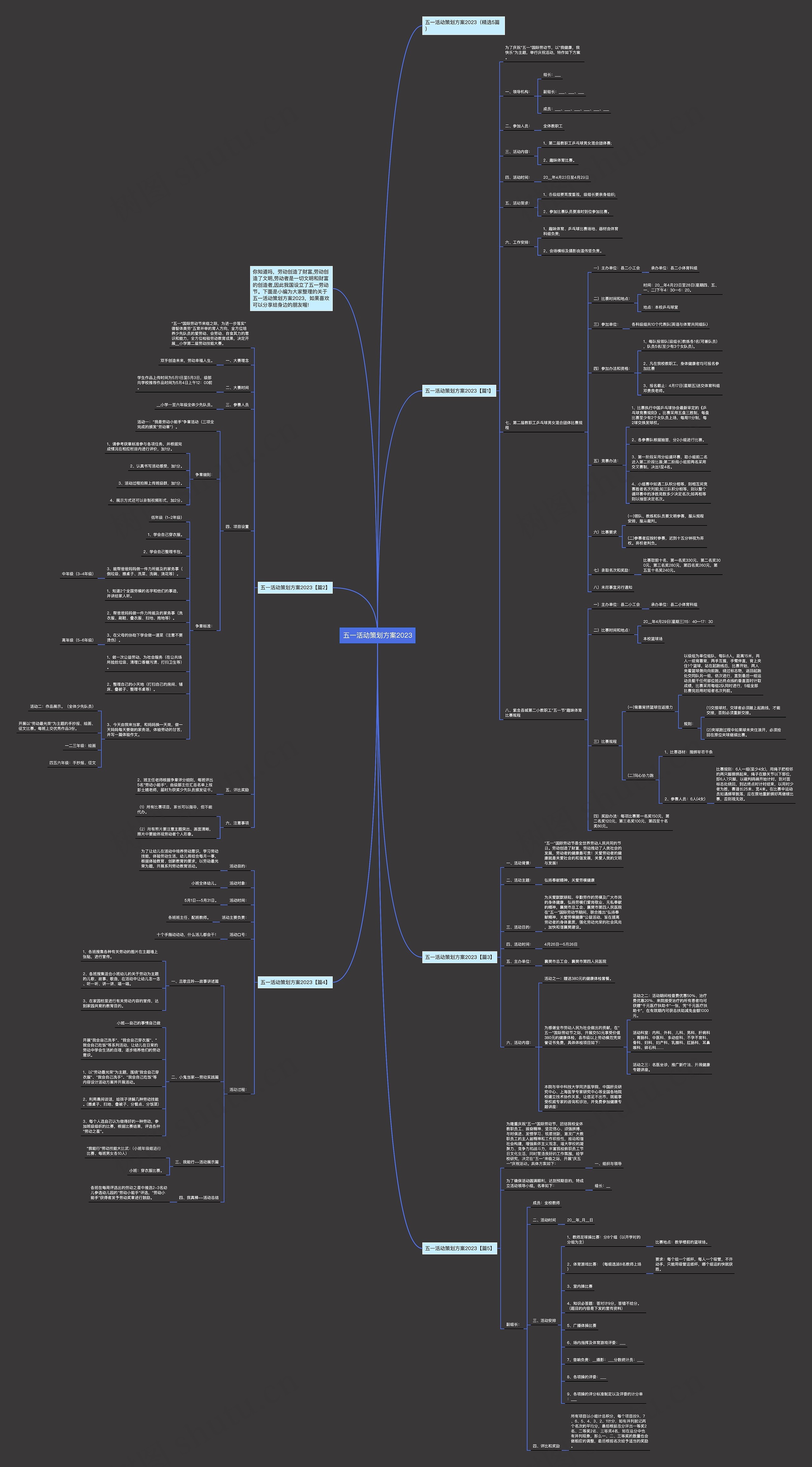 五一活动策划方案2023思维导图