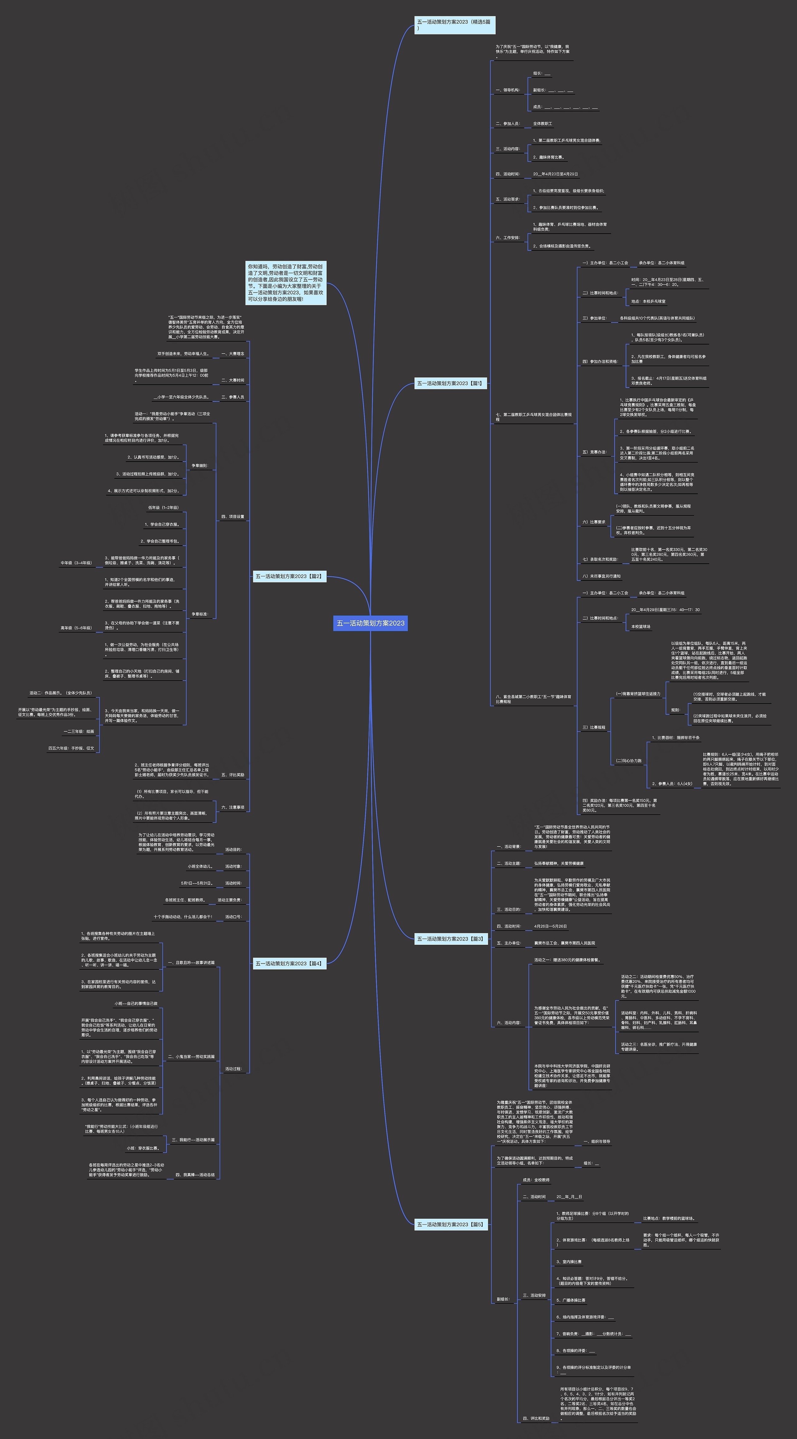 五一活动策划方案2023思维导图高清图 五一活动策划方案2023思维导图