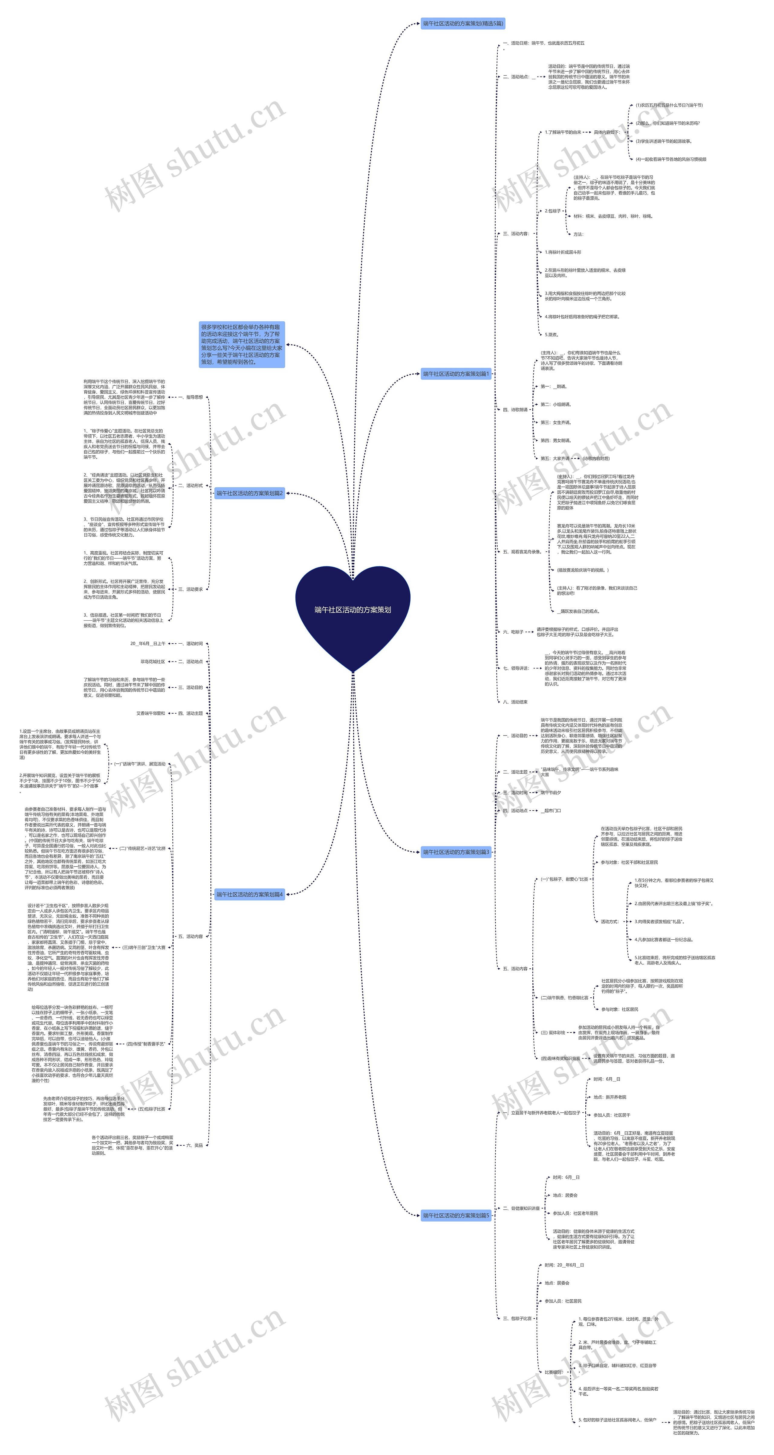 端午社区活动的方案策划思维导图