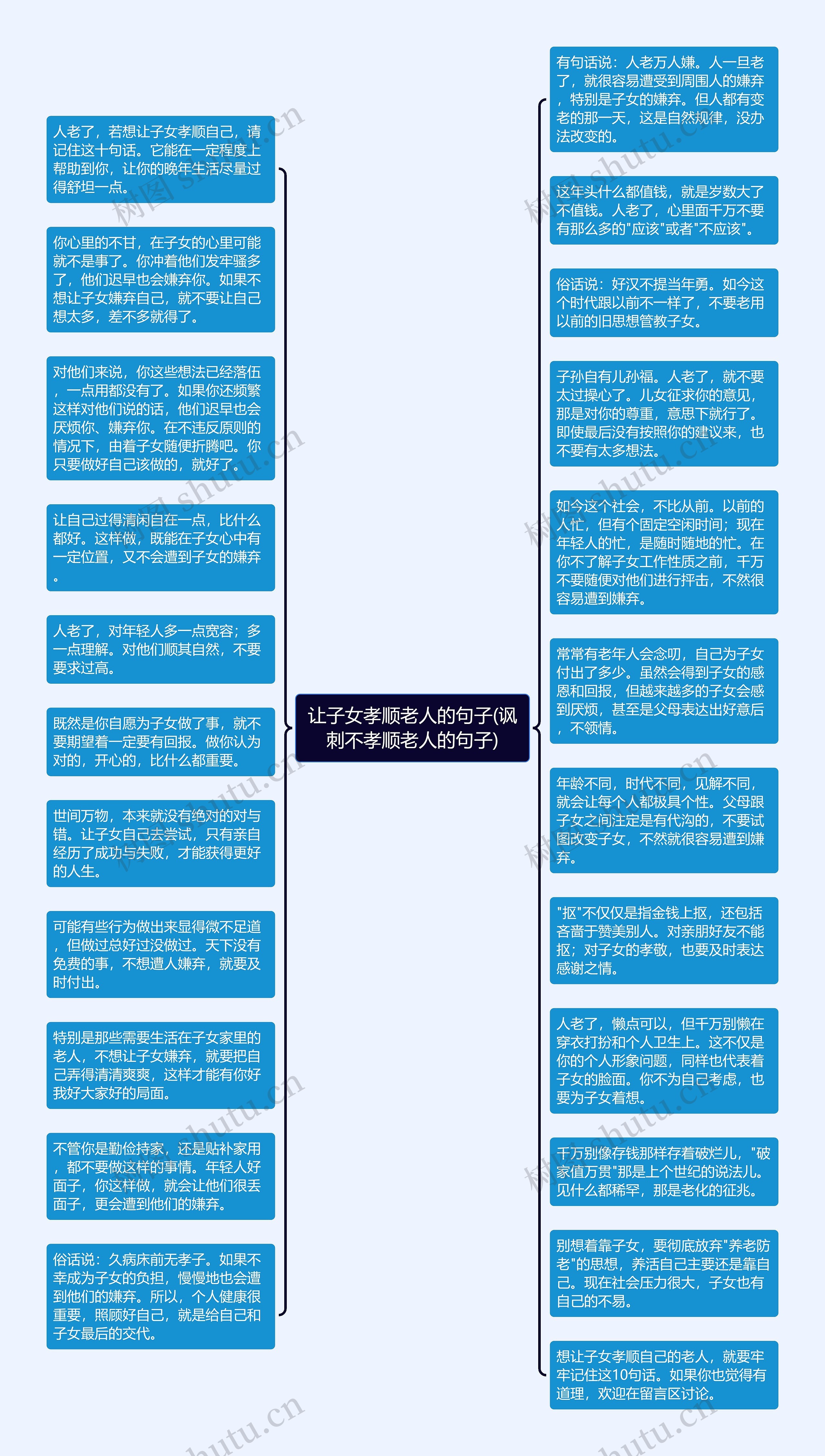 让子女孝顺老人的句子(讽刺不孝顺老人的句子)思维导图