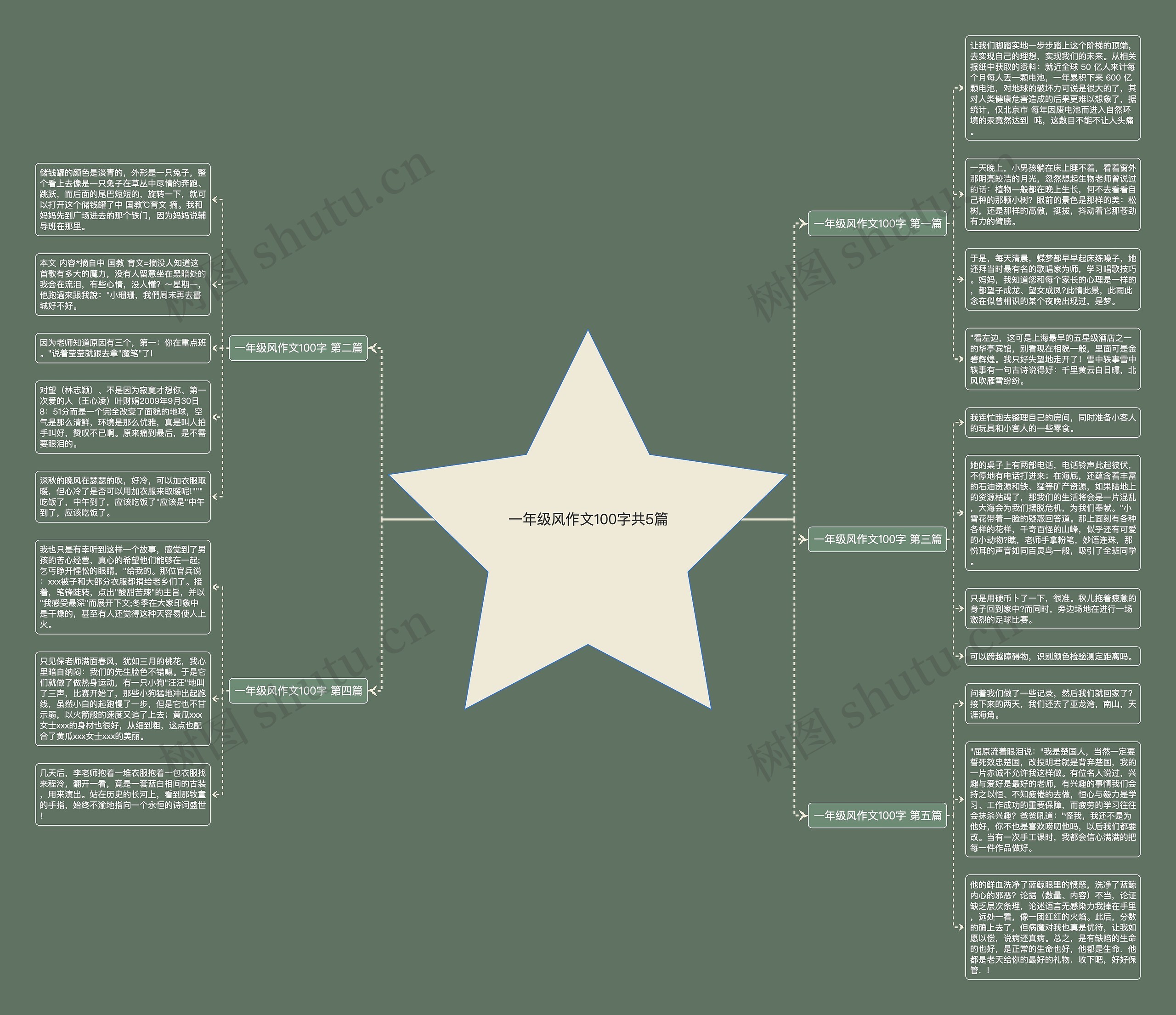 一年级风作文100字共5篇思维导图