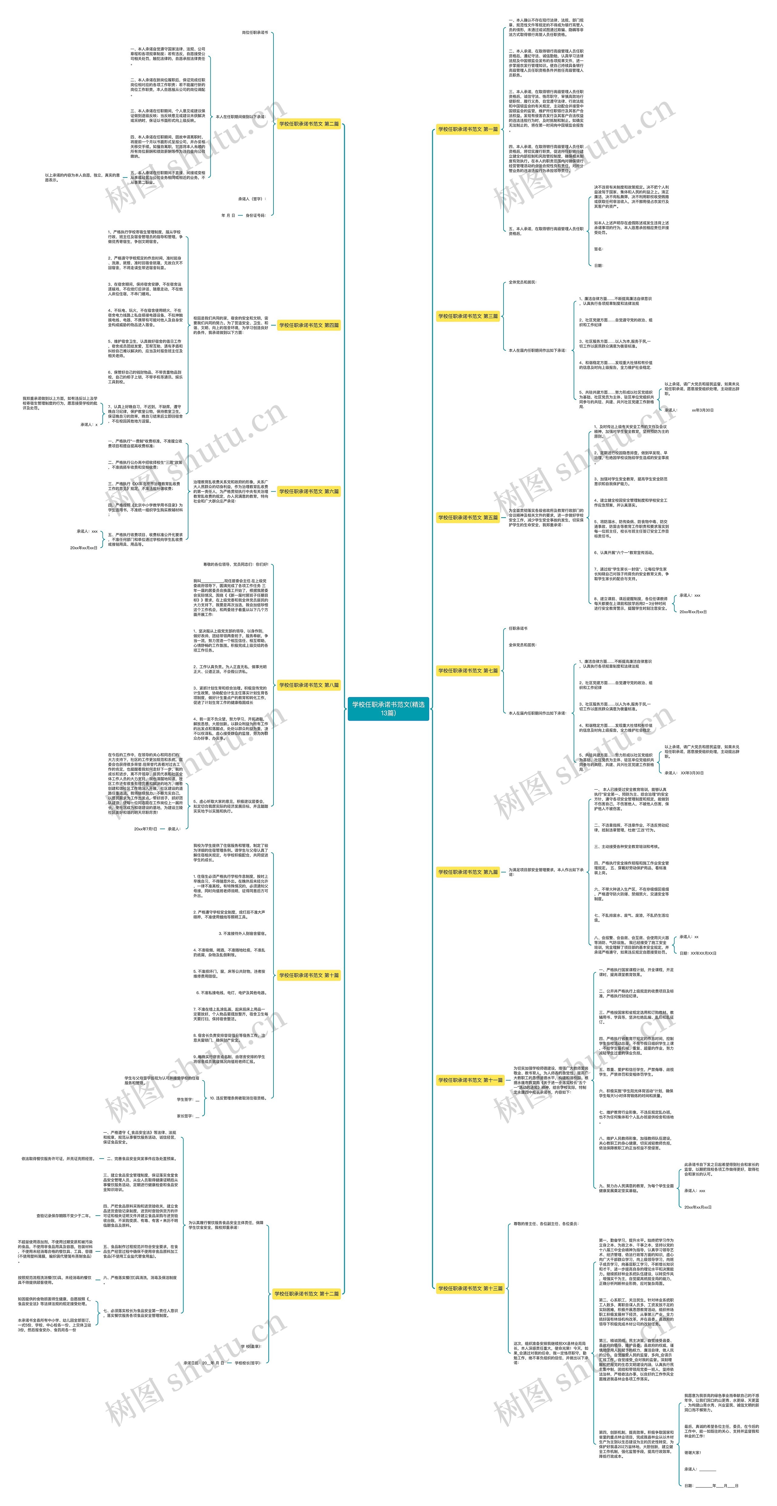 学校任职承诺书范文(精选13篇) 学校任职承诺书范文(精选13篇)