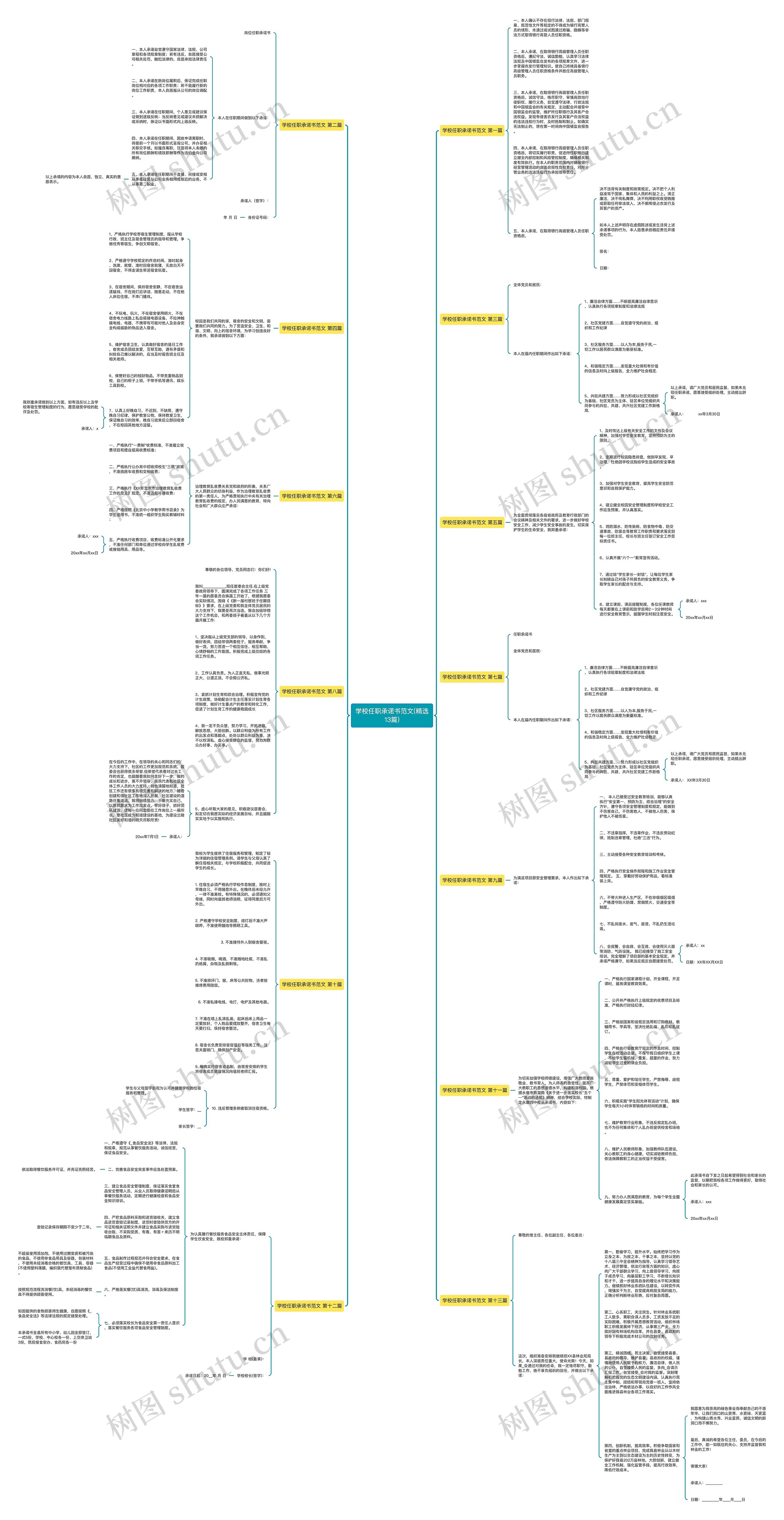 学校任职承诺书范文(精选13篇)思维导图