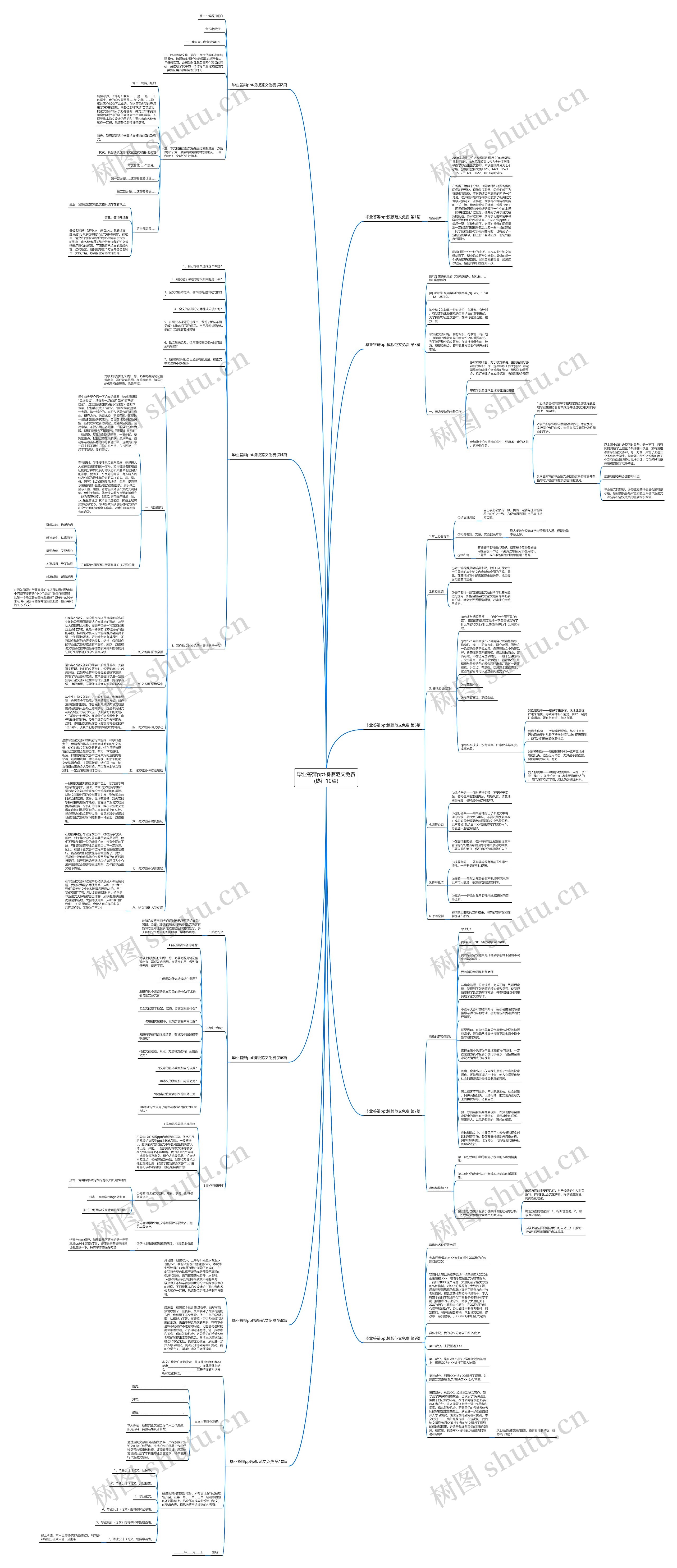 毕业答辩ppt范文免费(热门10篇)思维导图