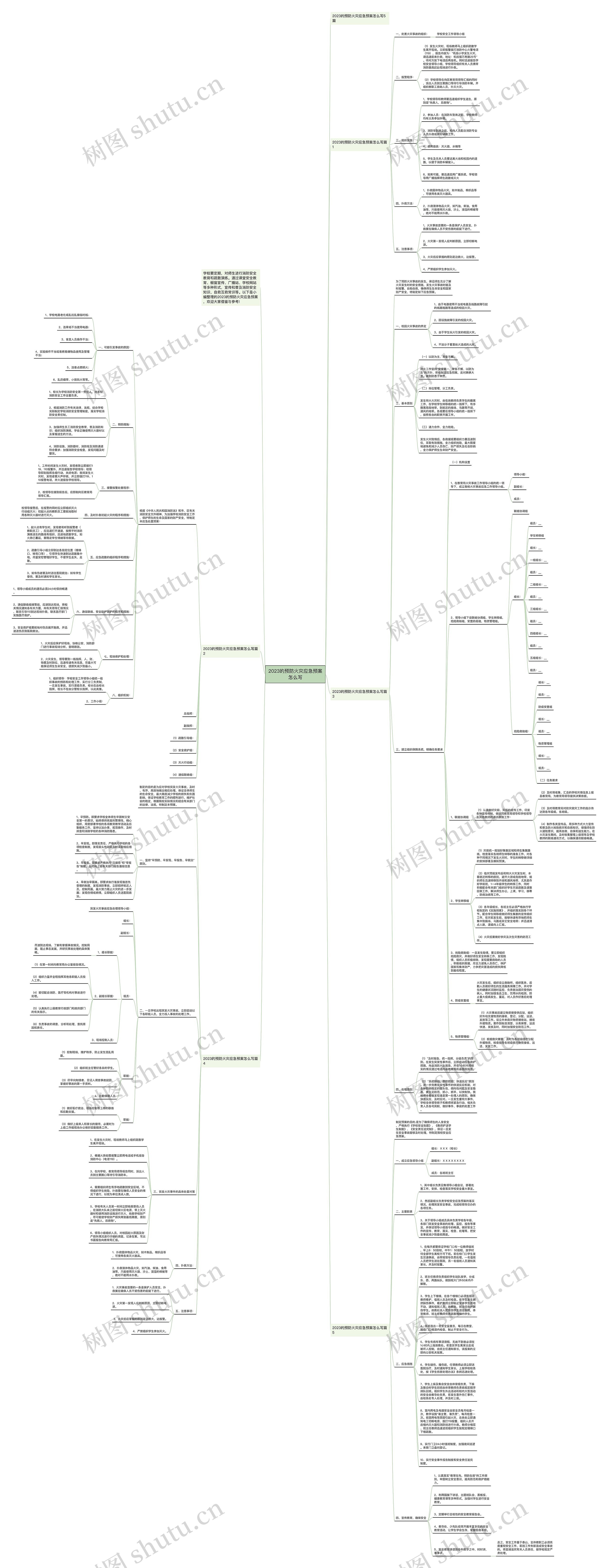 2023的预防火灾应急预案怎么写