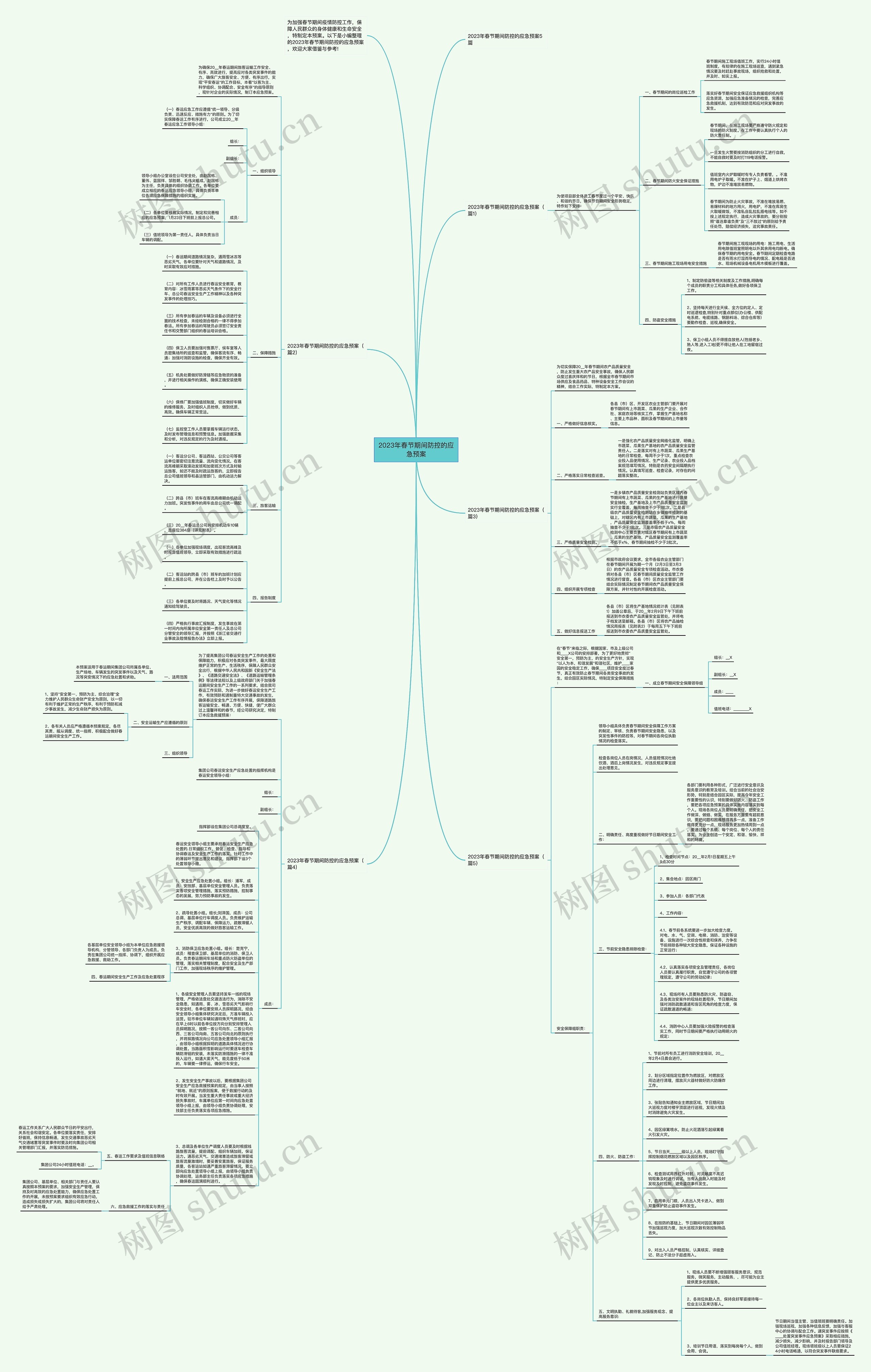 2023年春节期间防控的应急预案思维导图