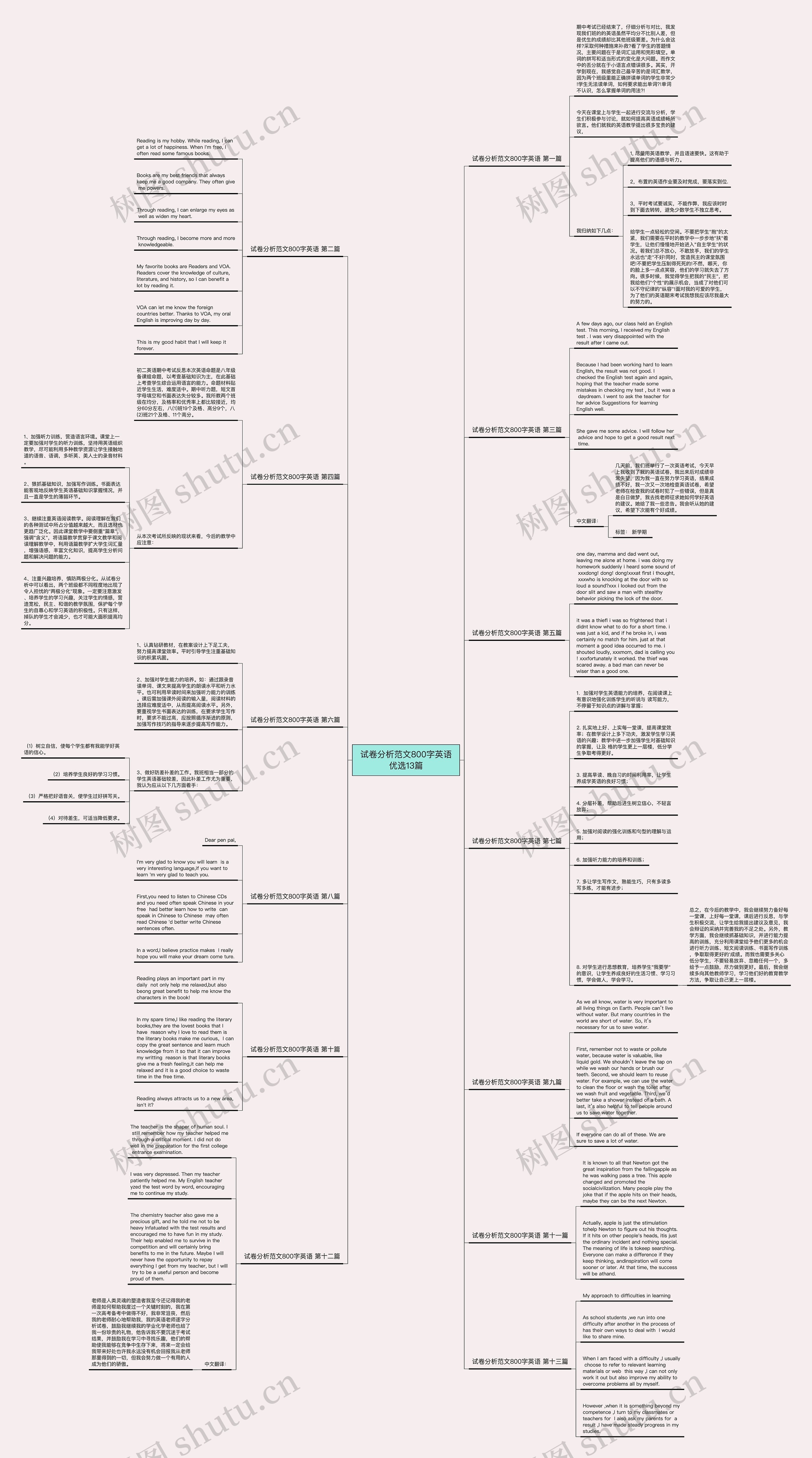 试卷分析范文800字英语优选13篇思维导图